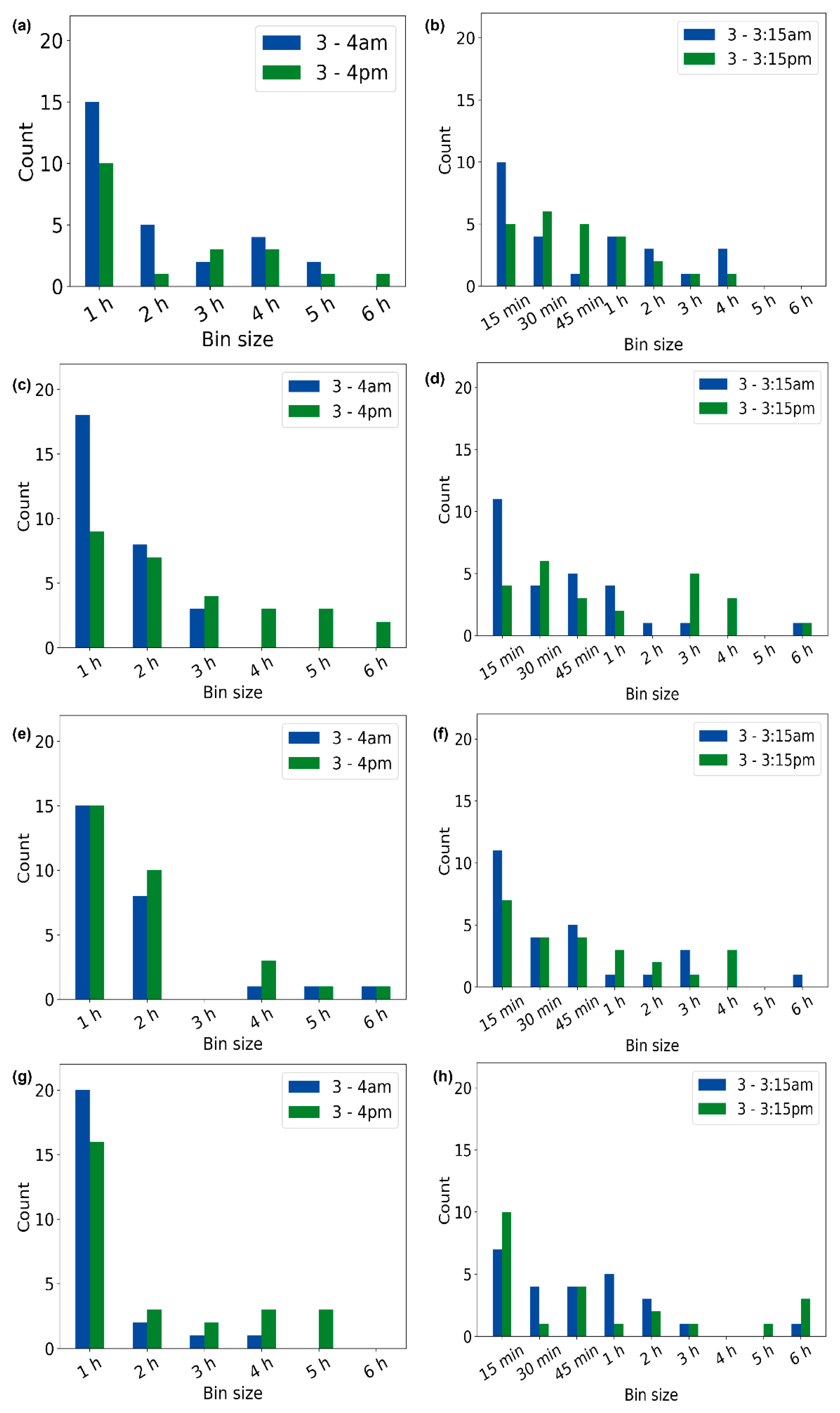 Sensors 23 01454 g006