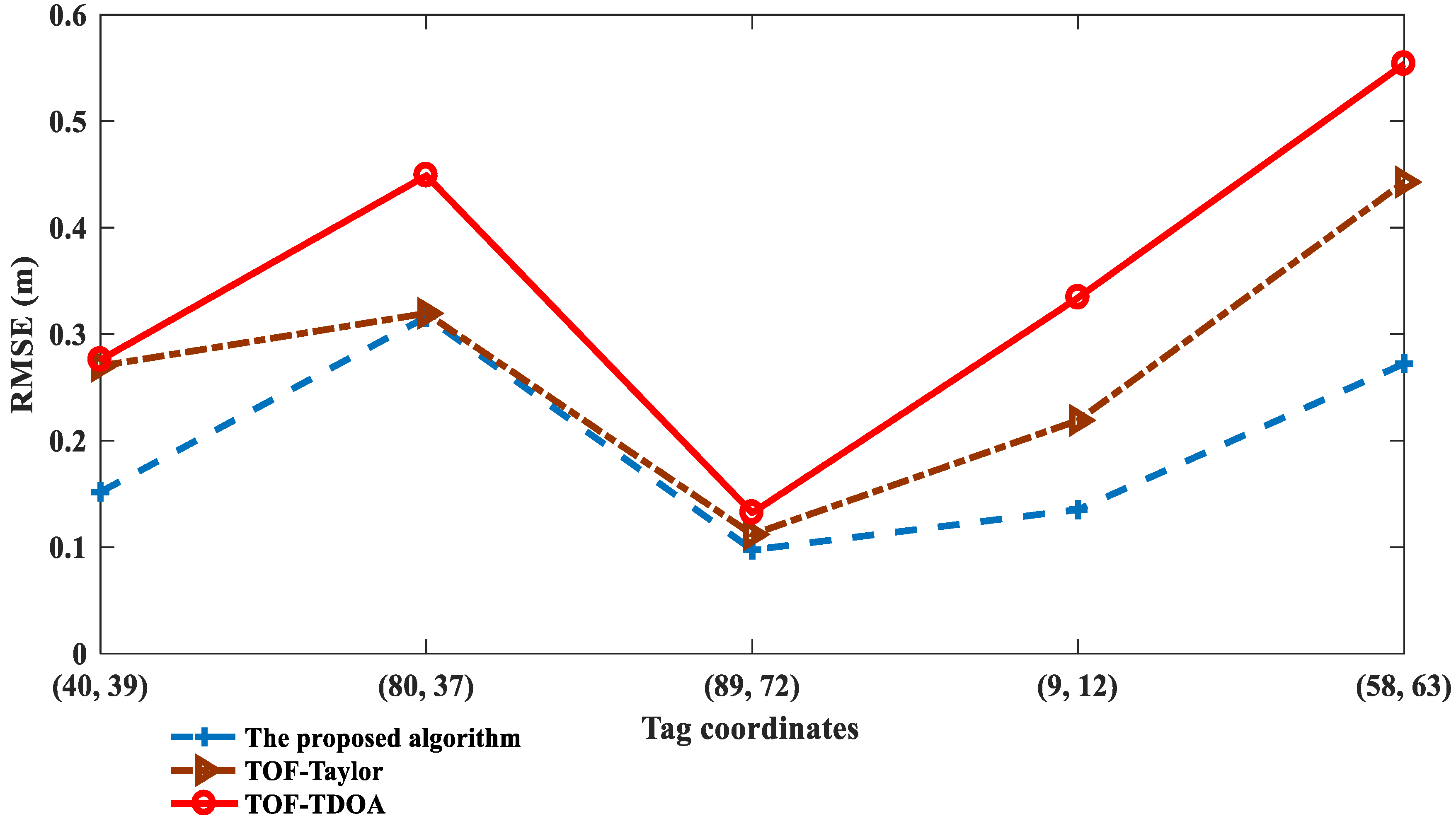 Sensors 23 01455 g005