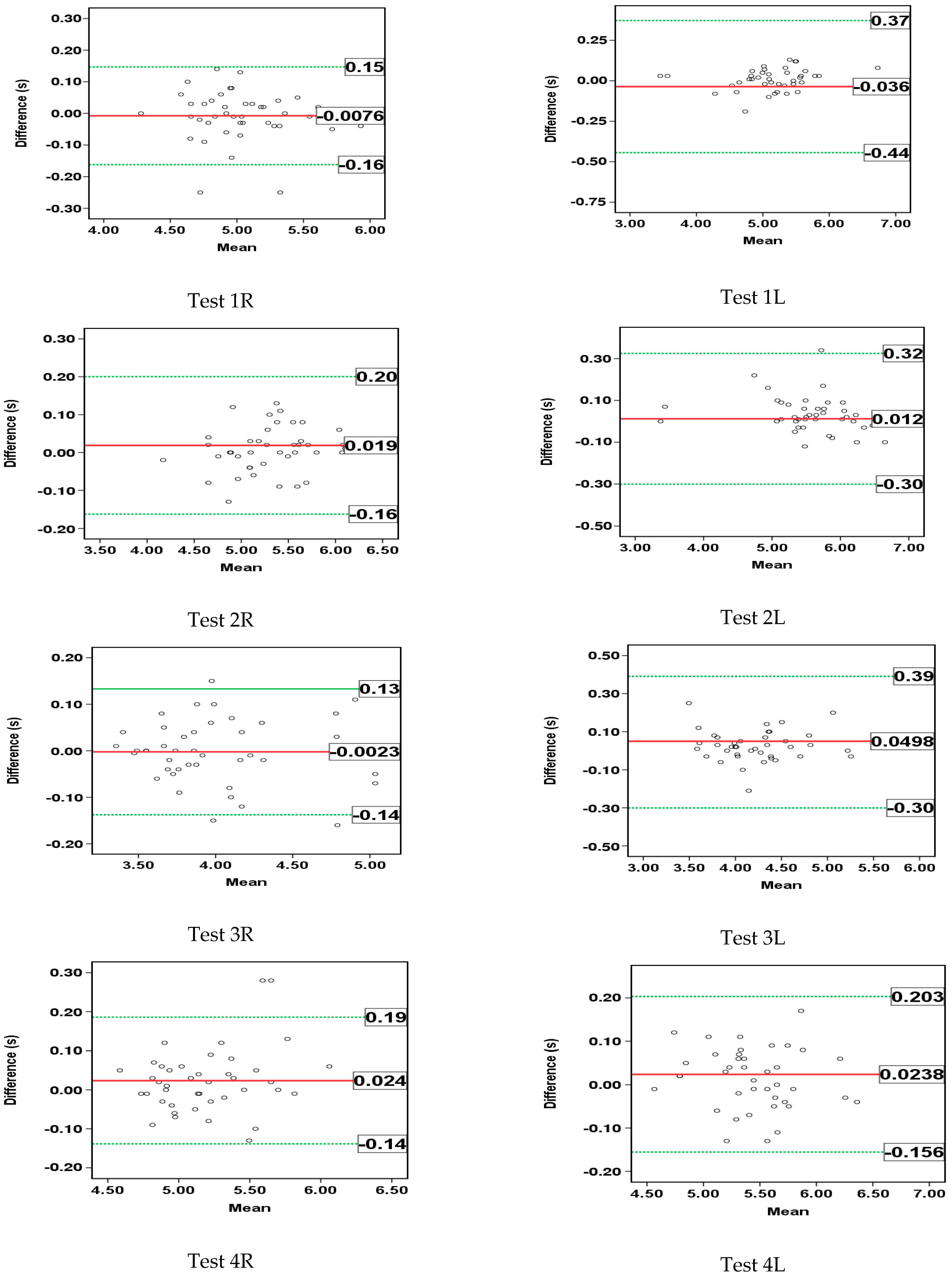 Sensors 23 01456 g007