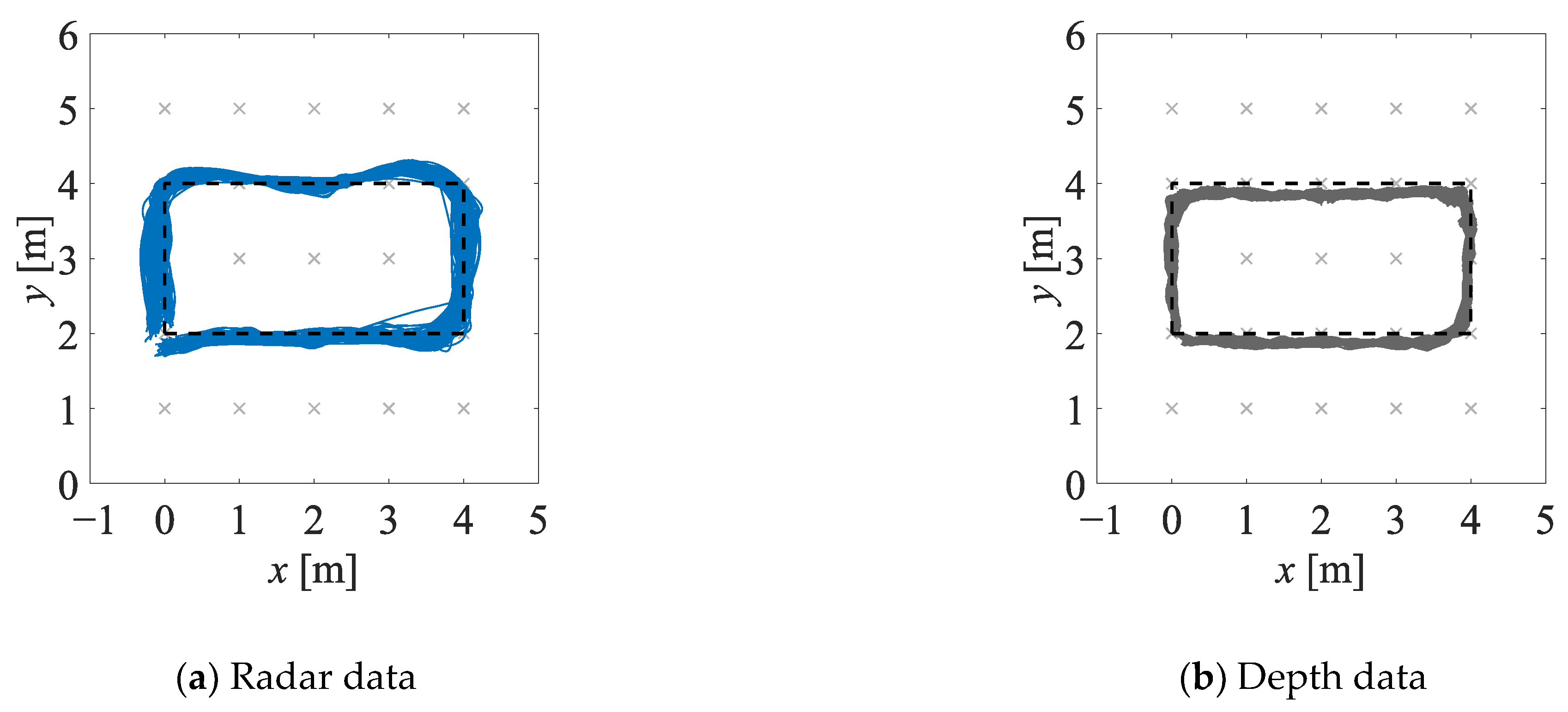 Sensors 23 01457 g007a Sensors 23 01457 g007a