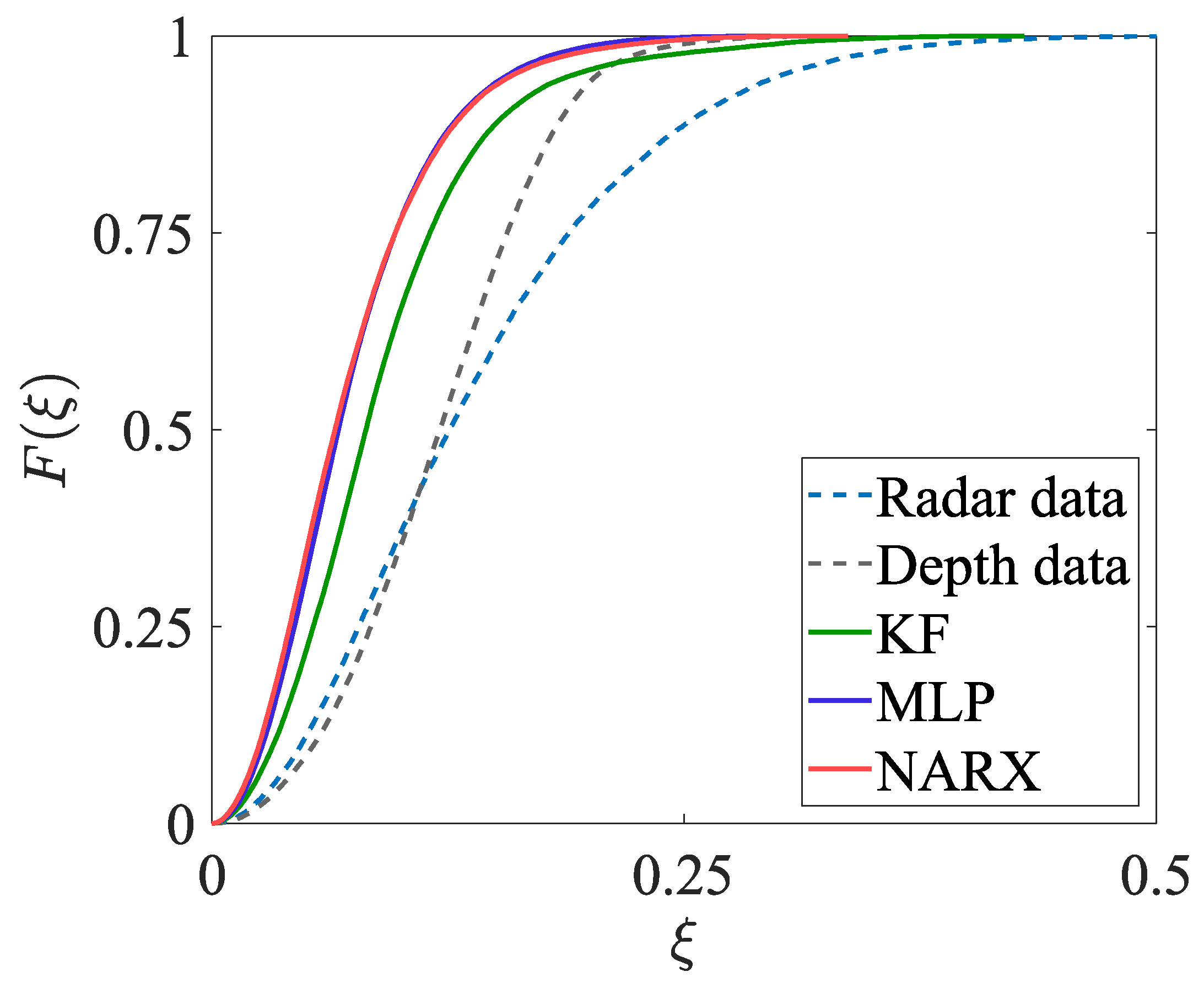 Sensors 23 01457 g008 Sensors 23 01457 g008