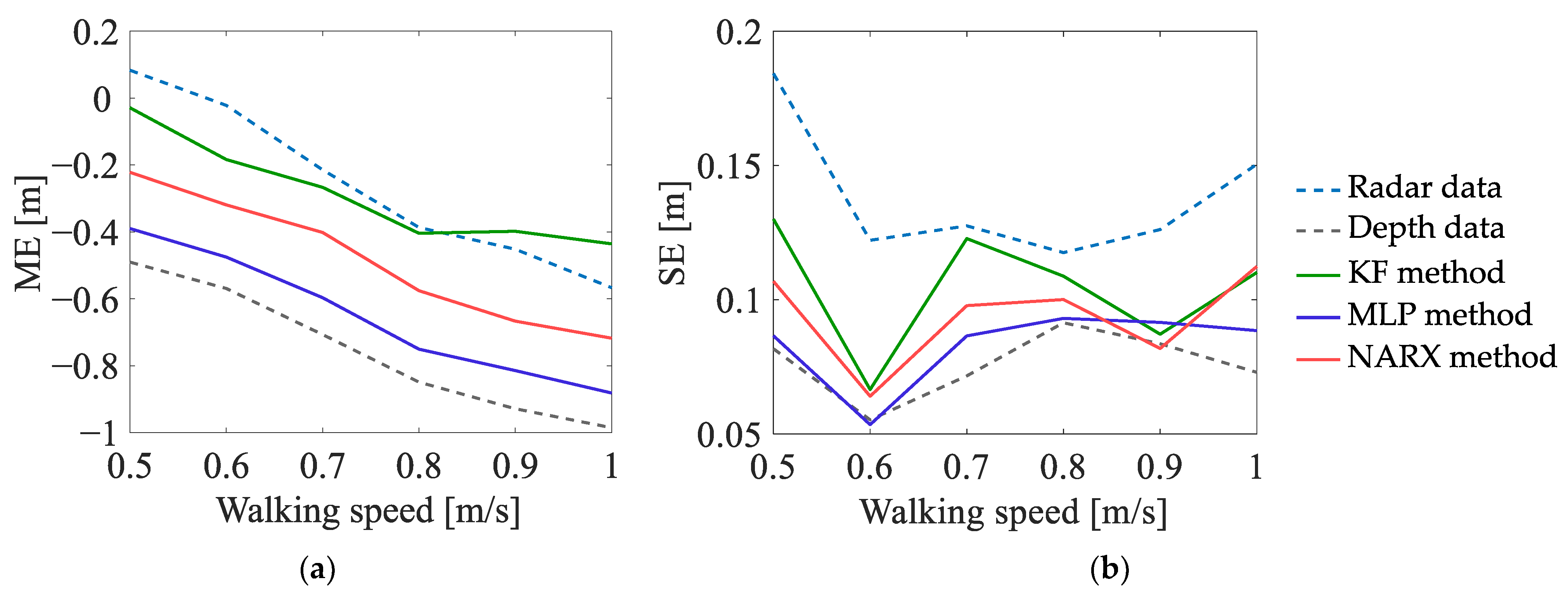 Sensors 23 01457 g011 Sensors 23 01457 g011