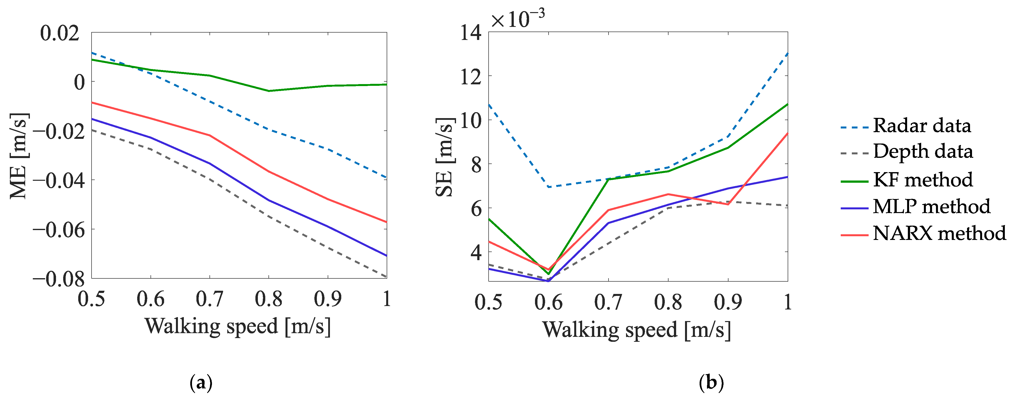 Sensors 23 01457 g012 Sensors 23 01457 g012