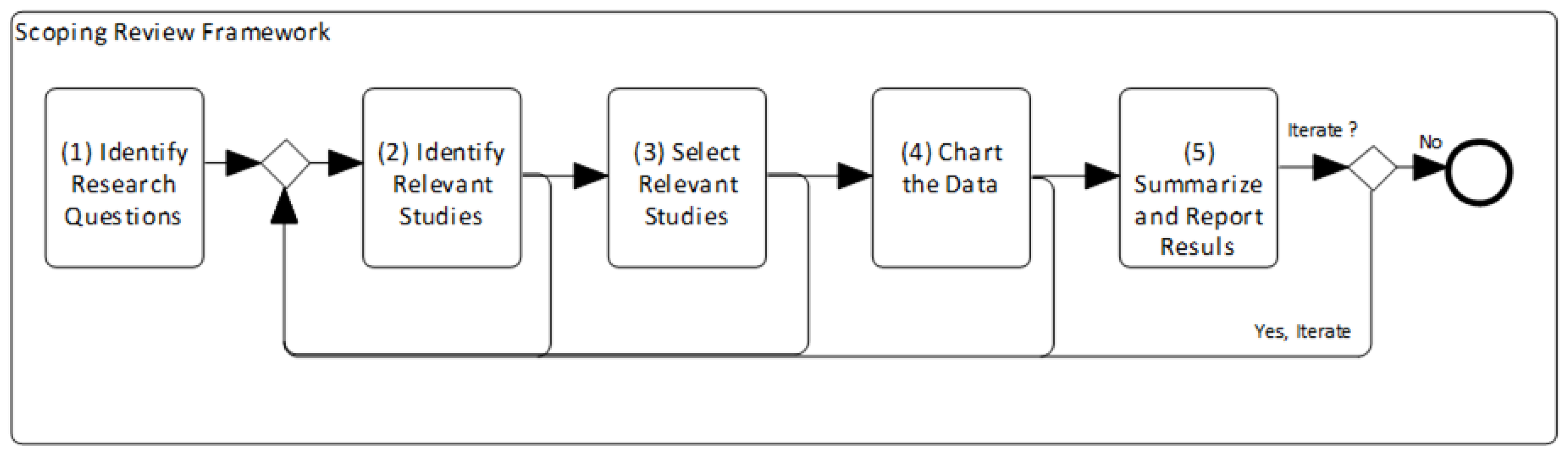 CHESSIoT approach and run-time modelling functionalities. As shown at