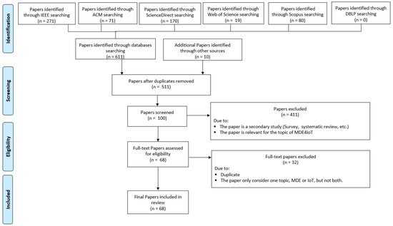 CHESSIoT approach and run-time modelling functionalities. As shown at