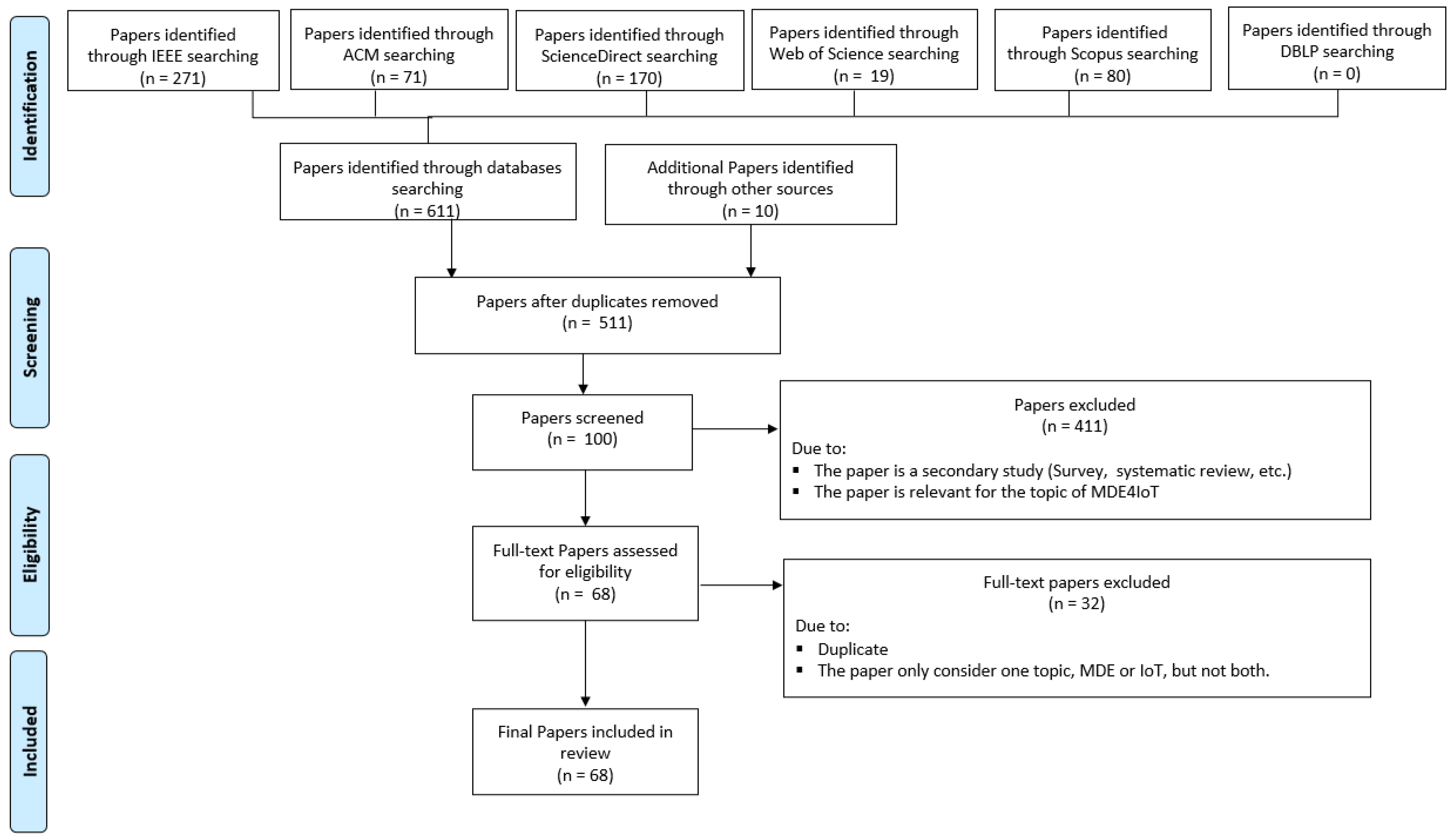Sensors 23 01458 g002 Sensors 23 01458 g002