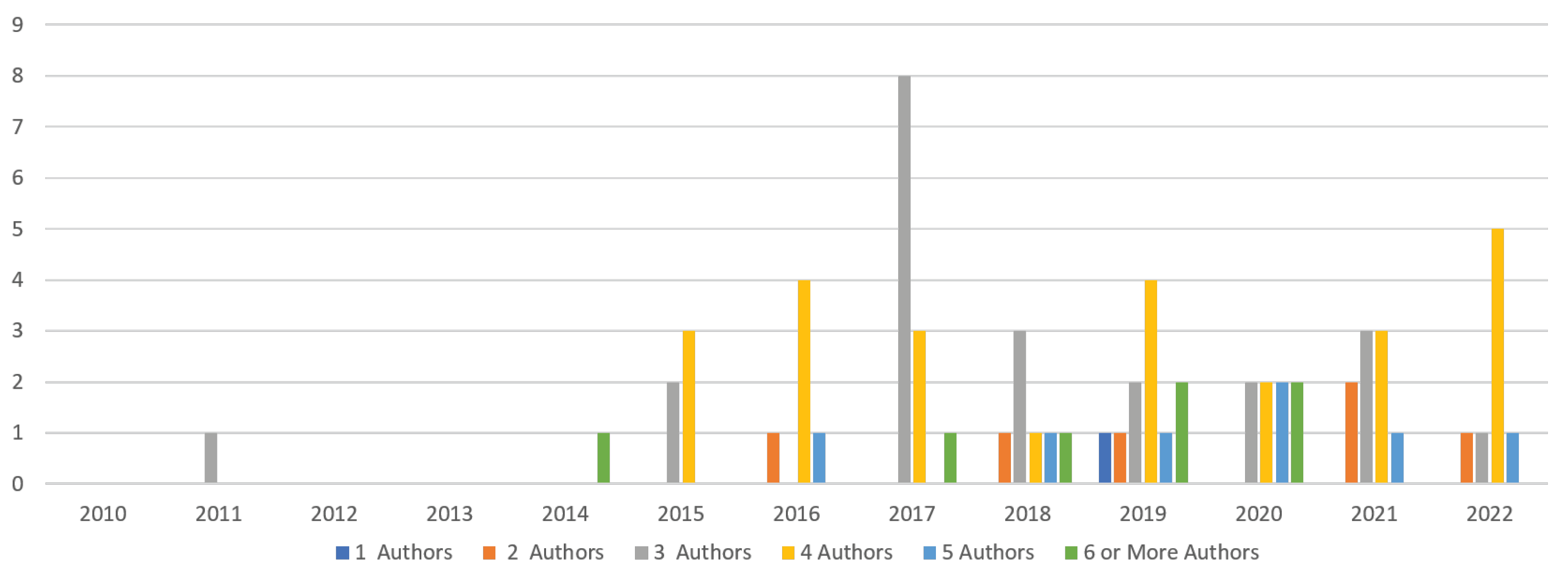 Sensors 23 01458 g004 Sensors 23 01458 g004