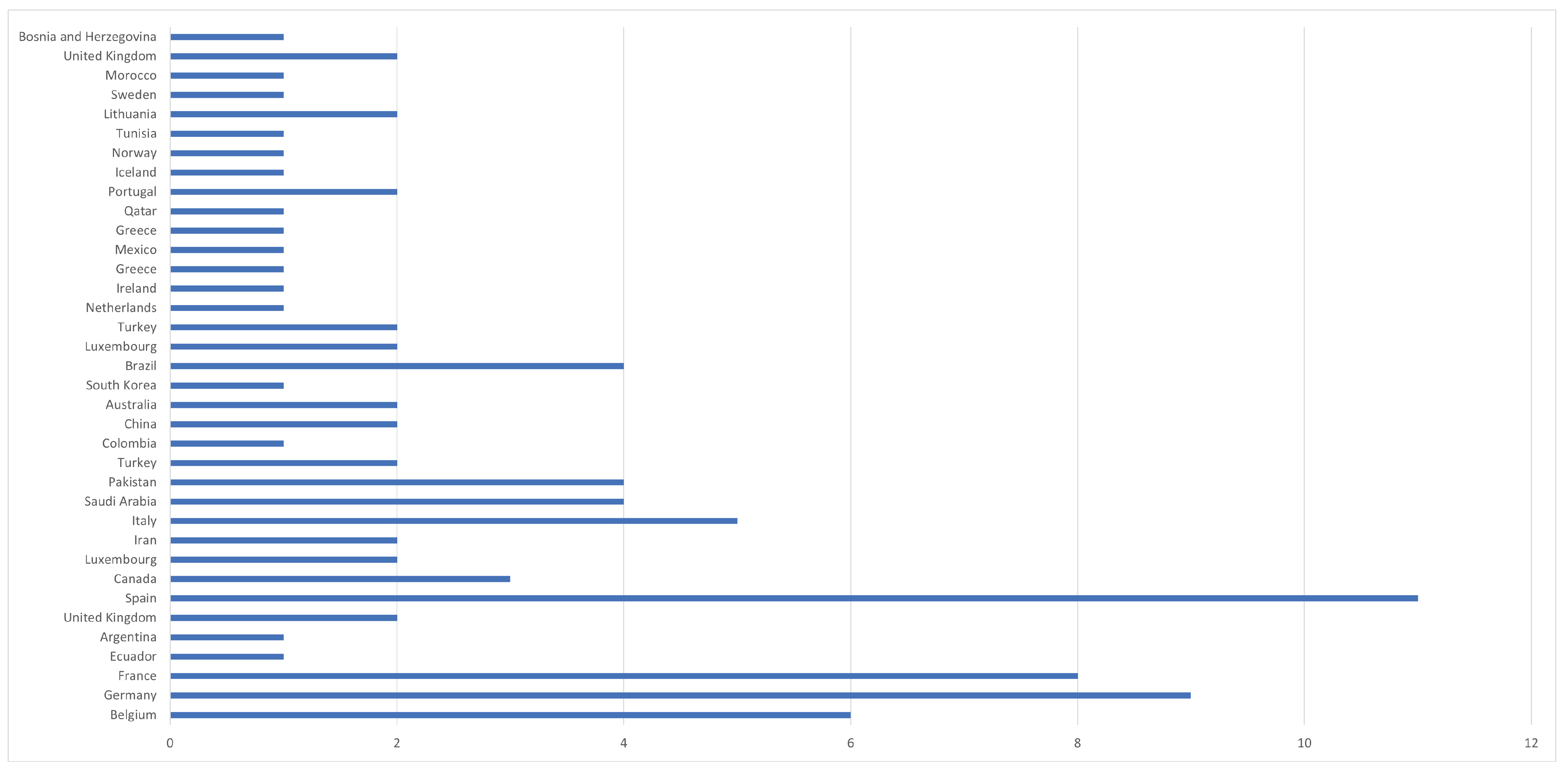 Sensors 23 01458 g005 Sensors 23 01458 g005