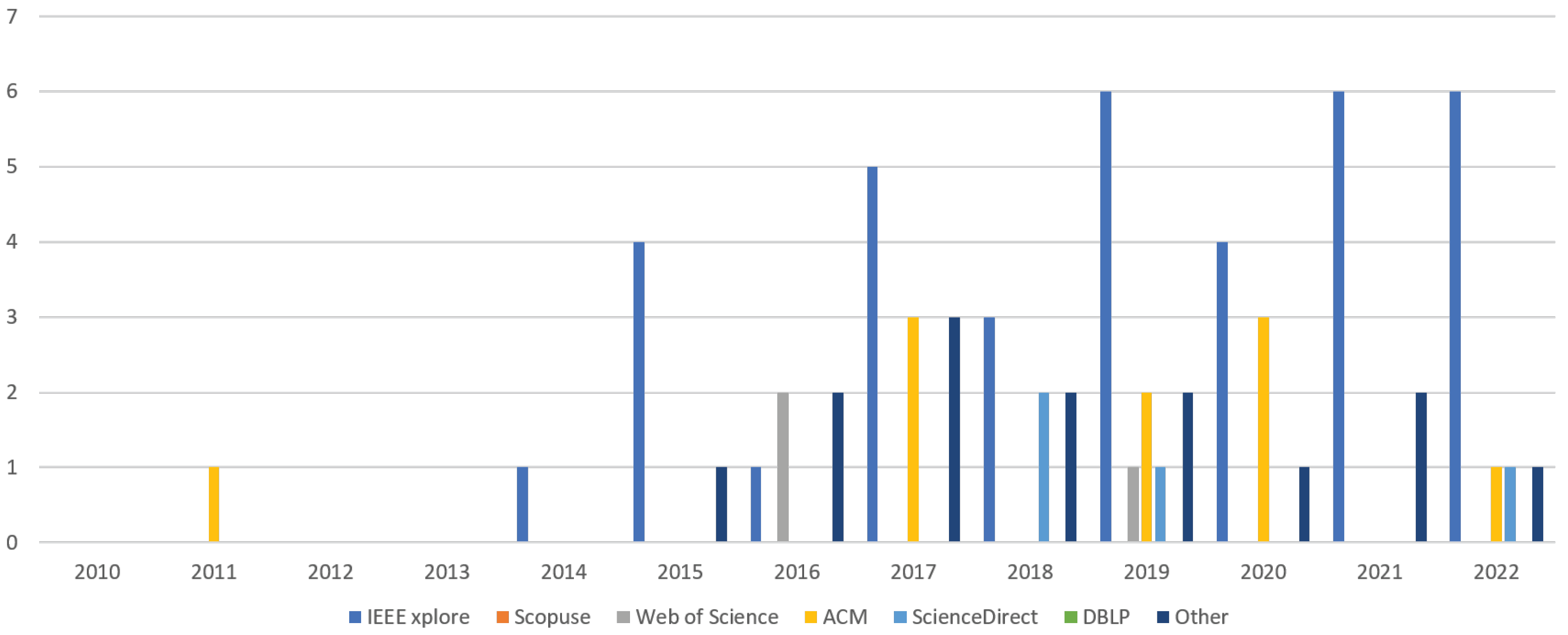 Sensors 23 01458 g007 Sensors 23 01458 g007