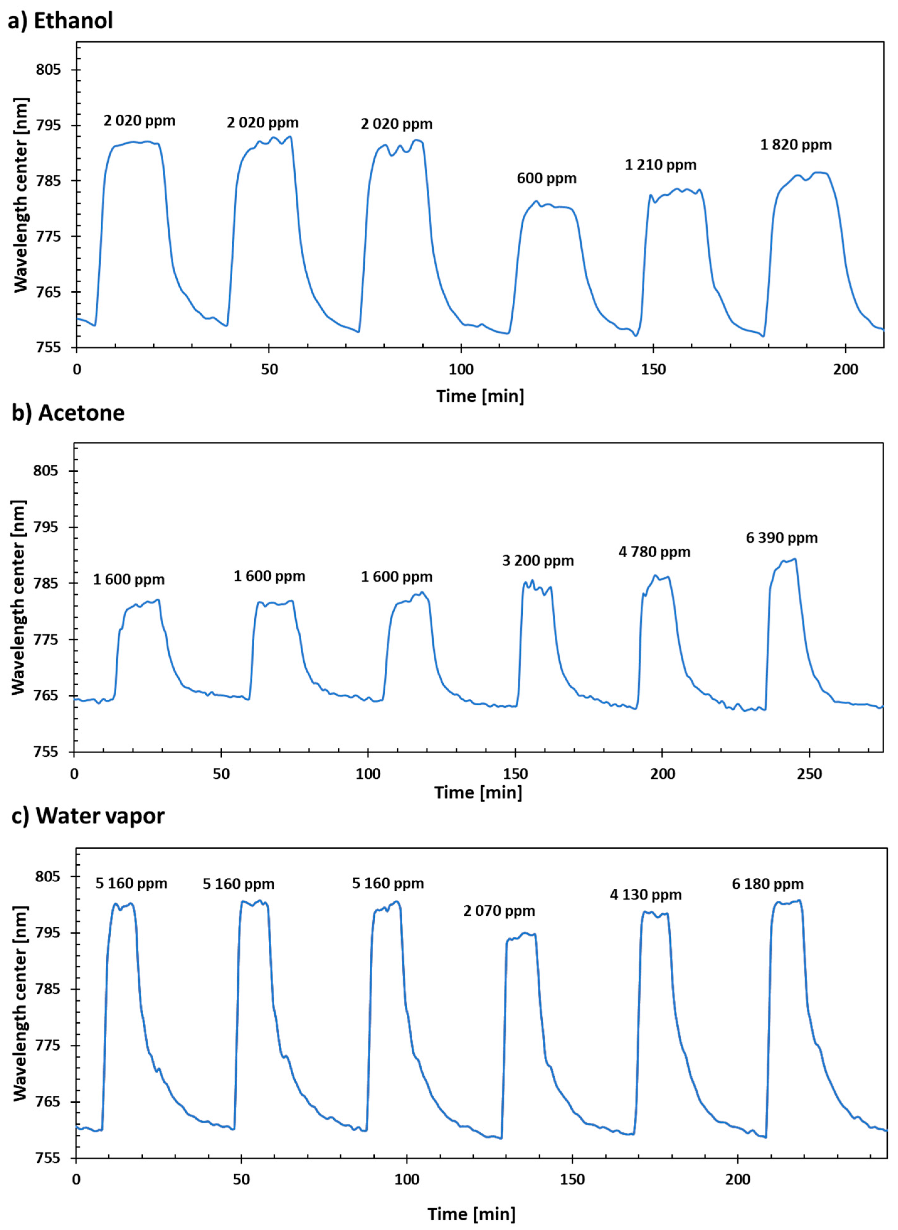 Sensors 23 01459 g003