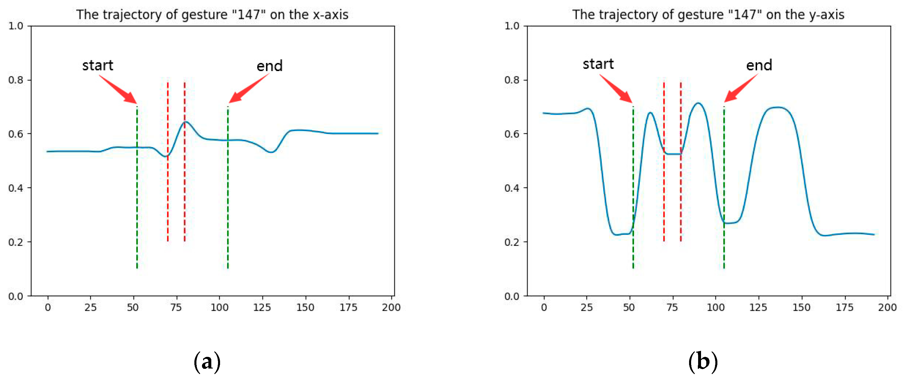 Sensors 23 01464 g003