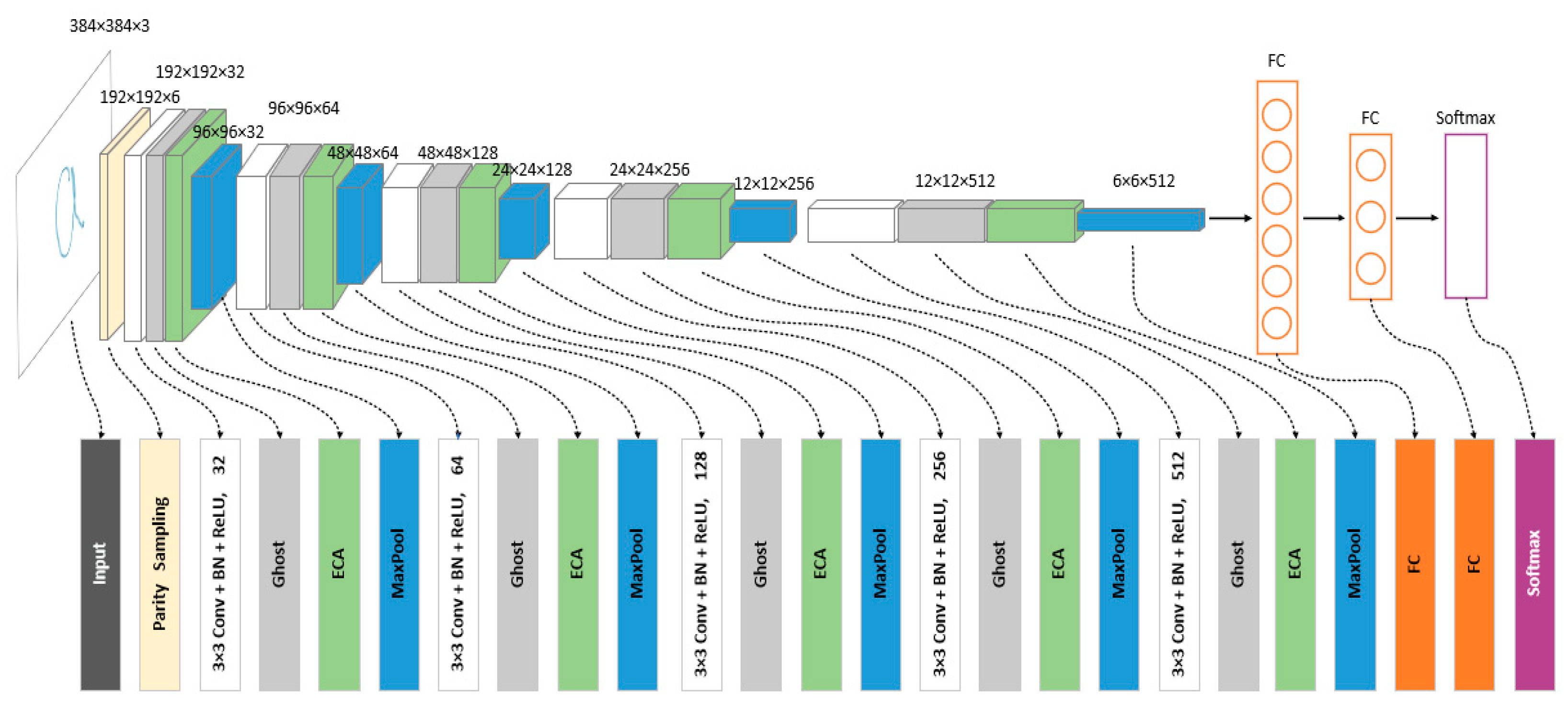 Sensors 23 01464 g008