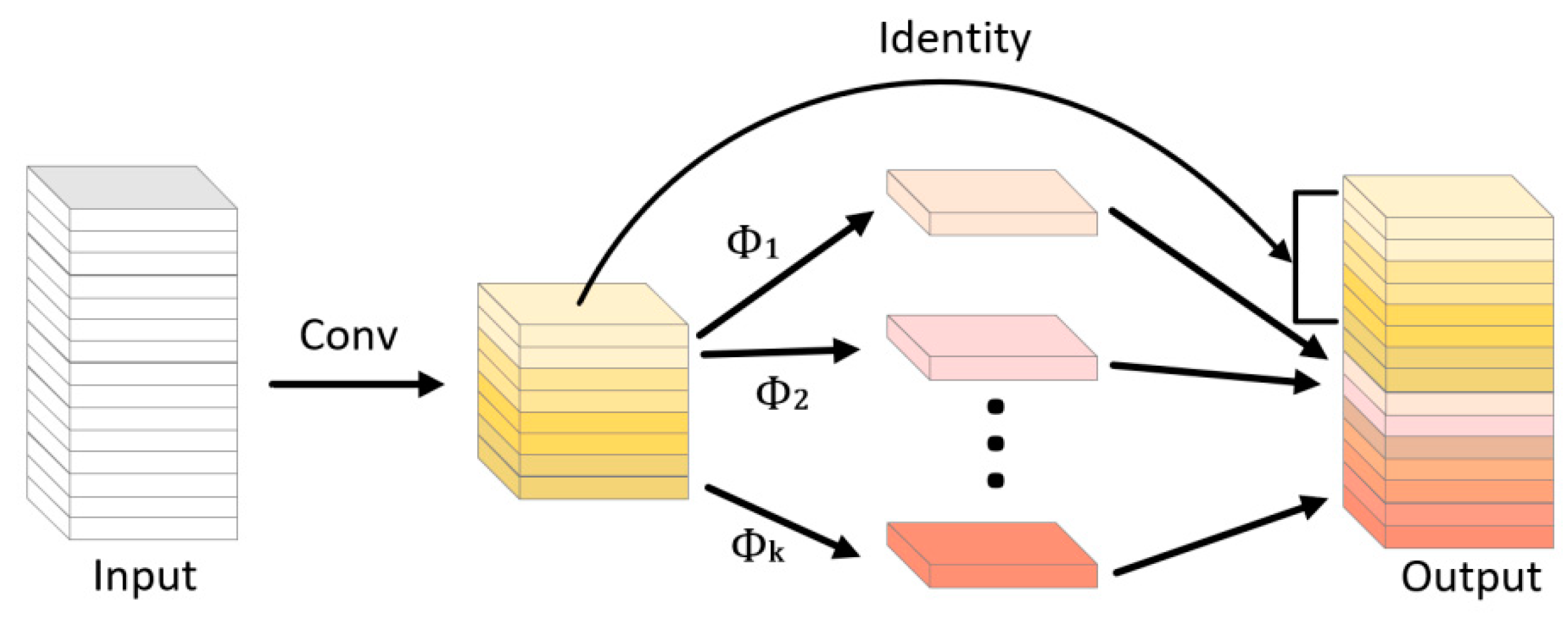 Sensors 23 01464 g010