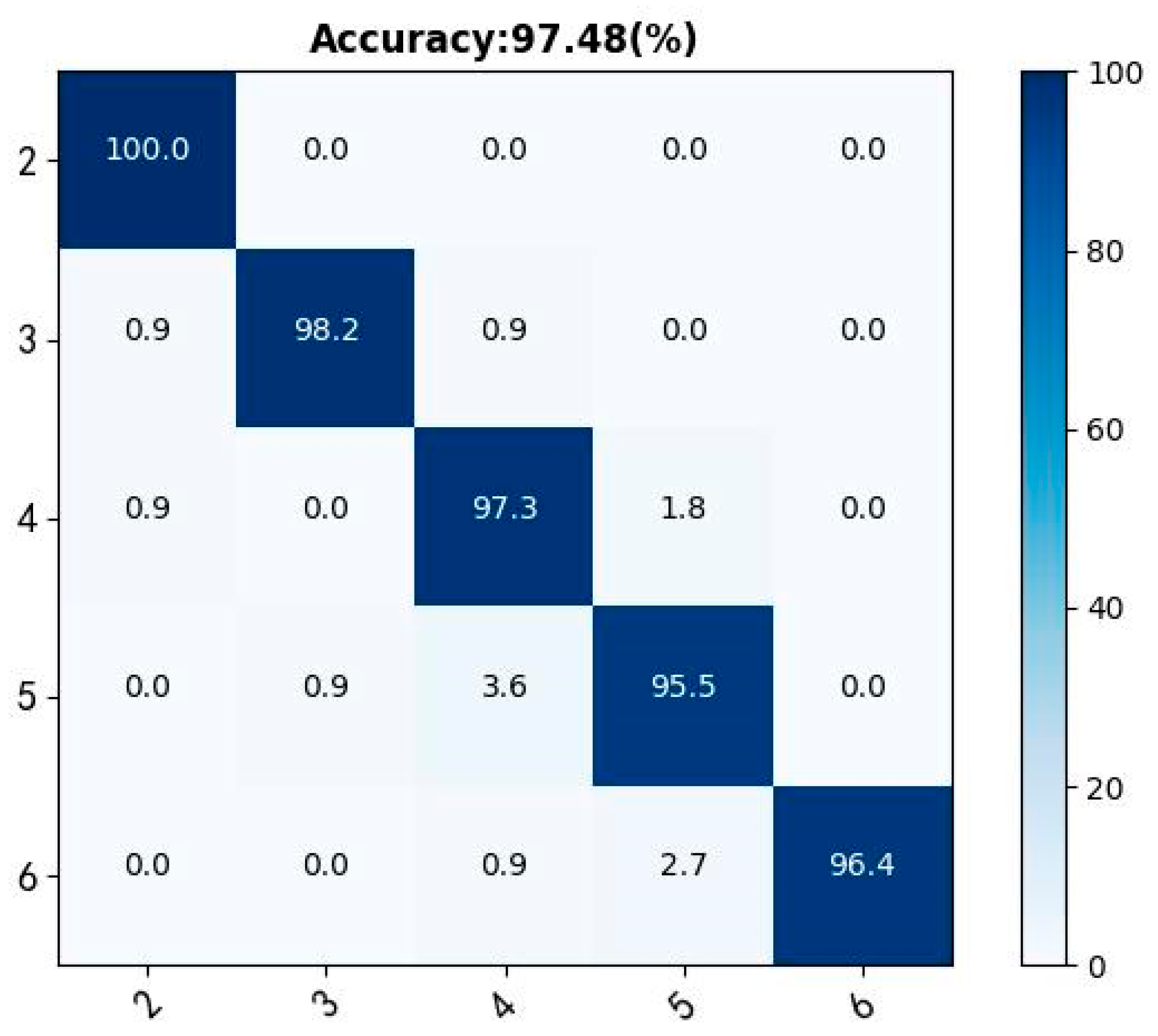 Sensors 23 01464 g013
