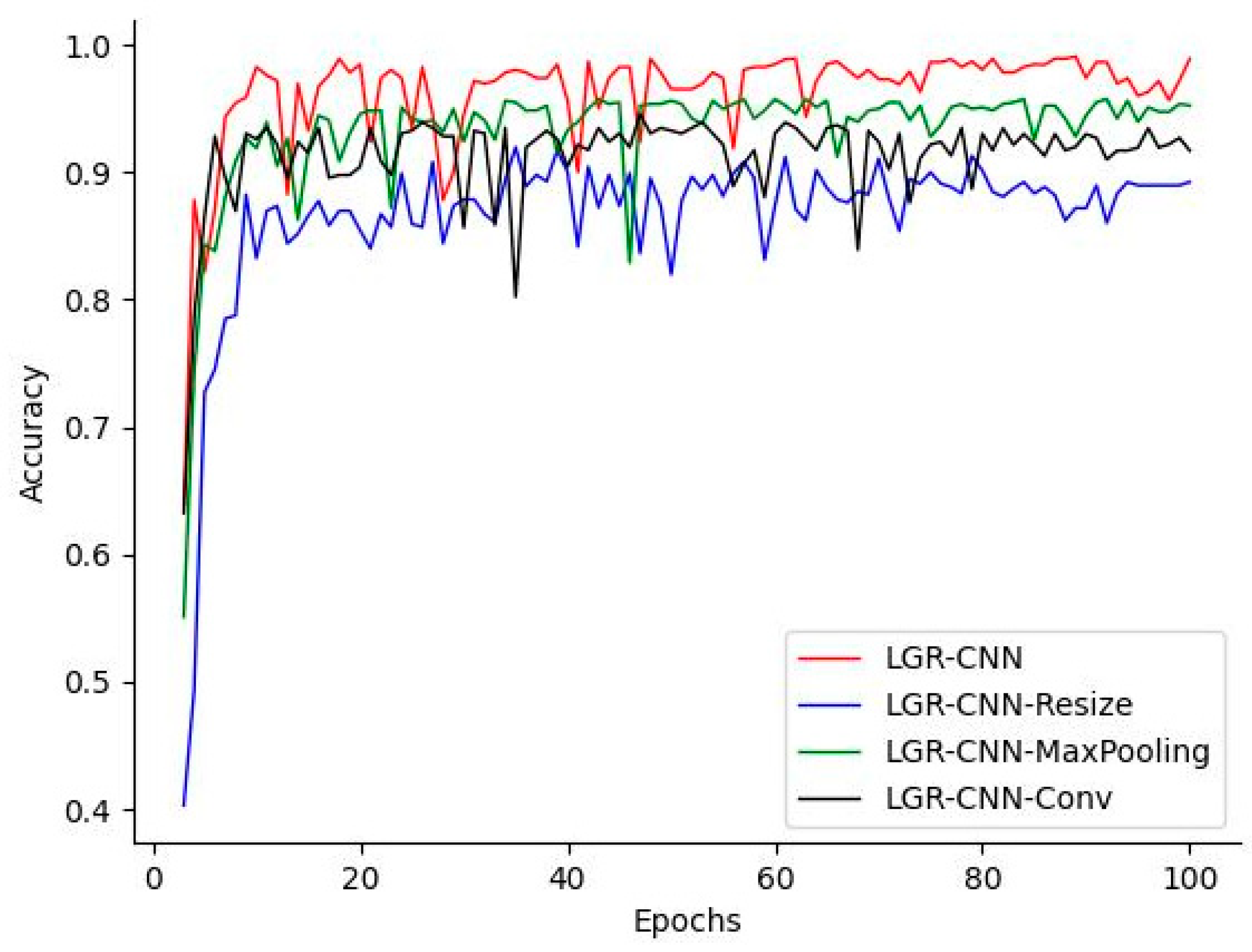 Sensors | Free Full-Text | Air-GR: An Over-the-Air Handwritten ...