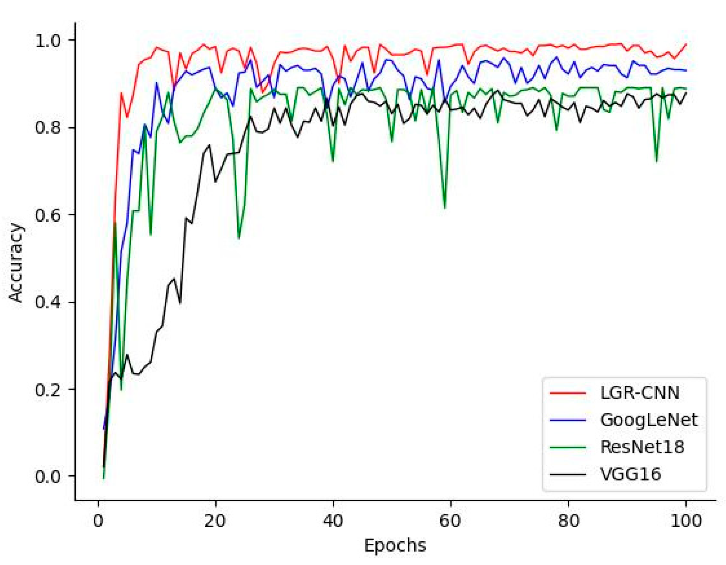 Sensors 23 01464 g015