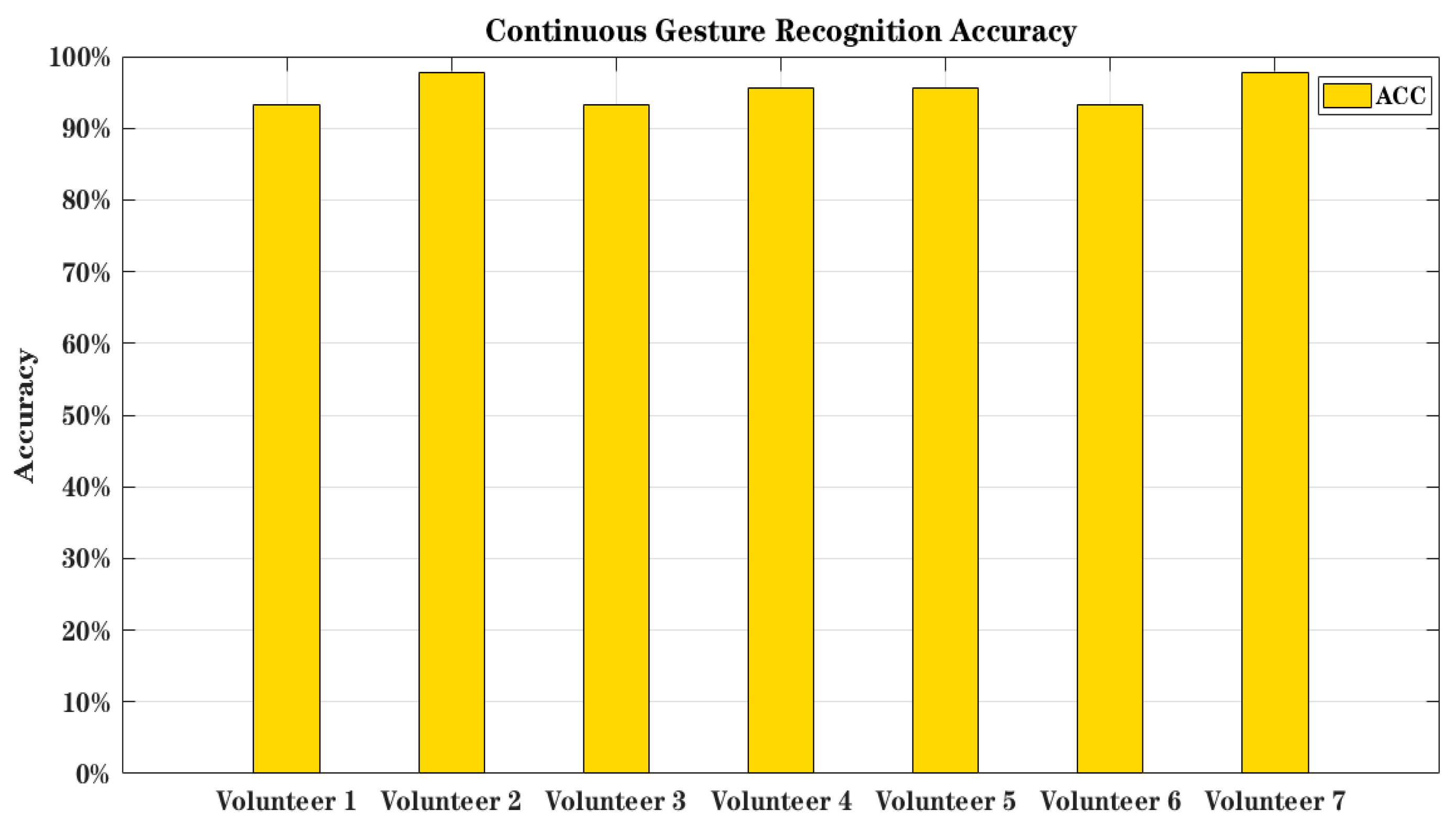 Sensors 23 01464 g016