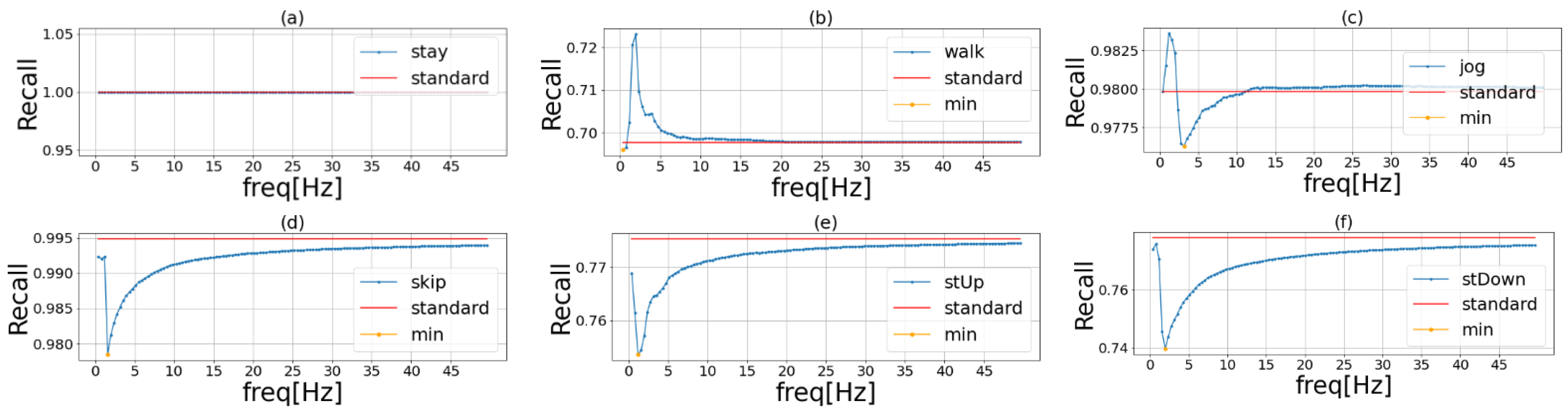 Sensors 23 01465 g003