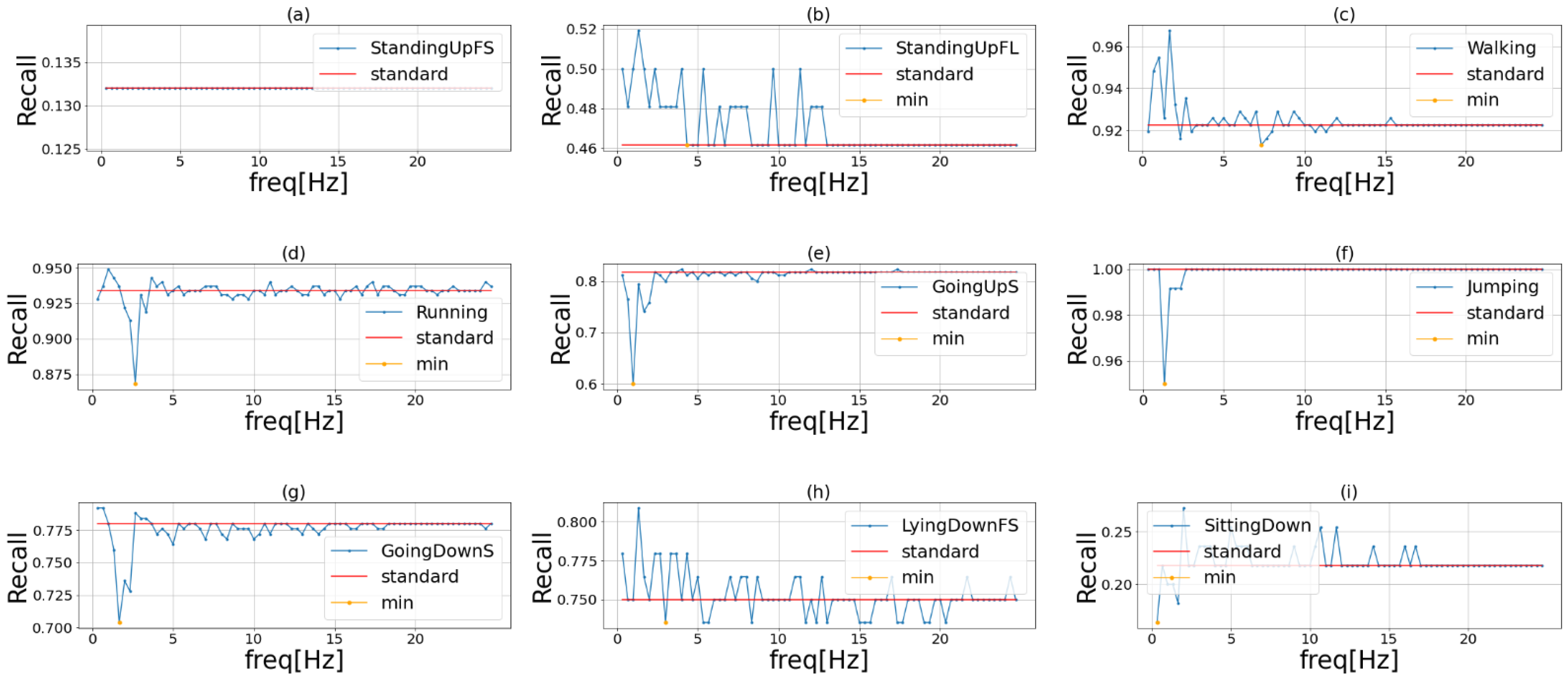 Sensors 23 01465 g004a