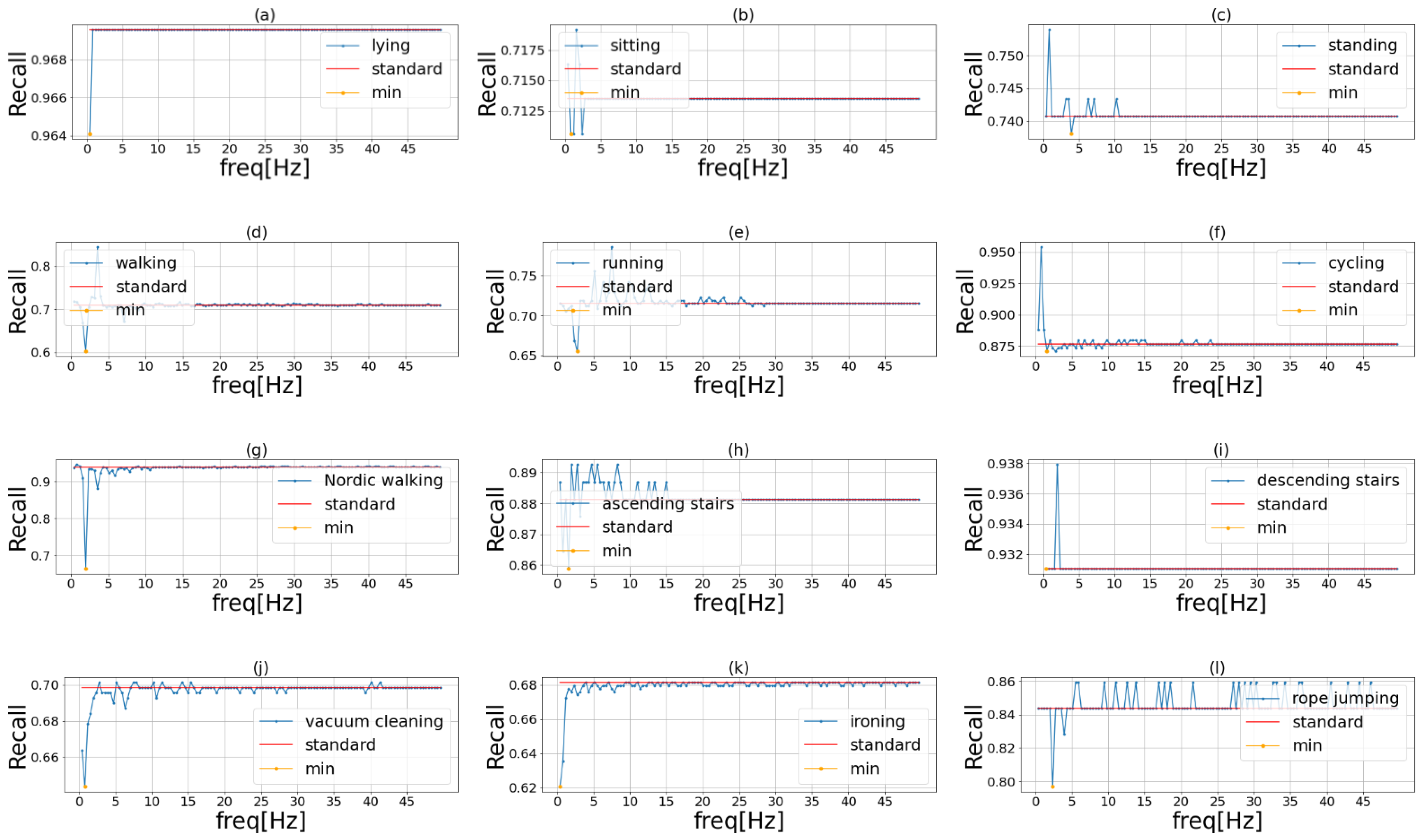 Sensors 23 01465 g005
