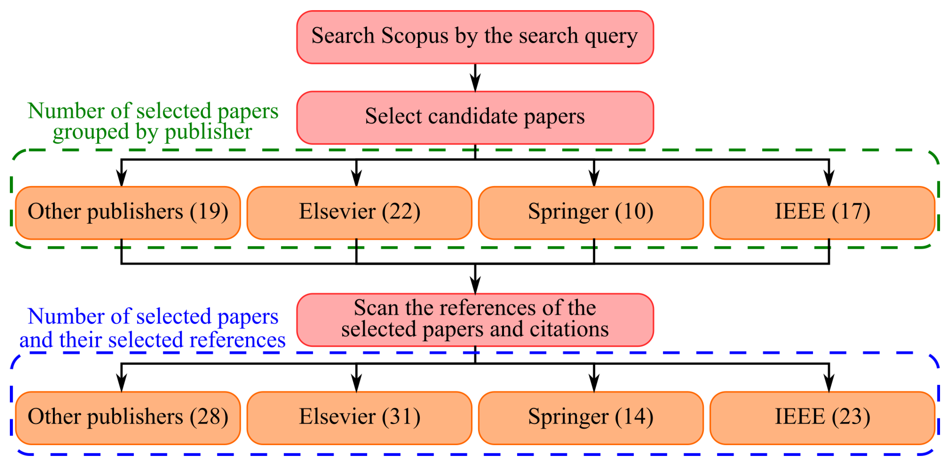 Sensors 23 01466 g001 Sensors 23 01466 g001