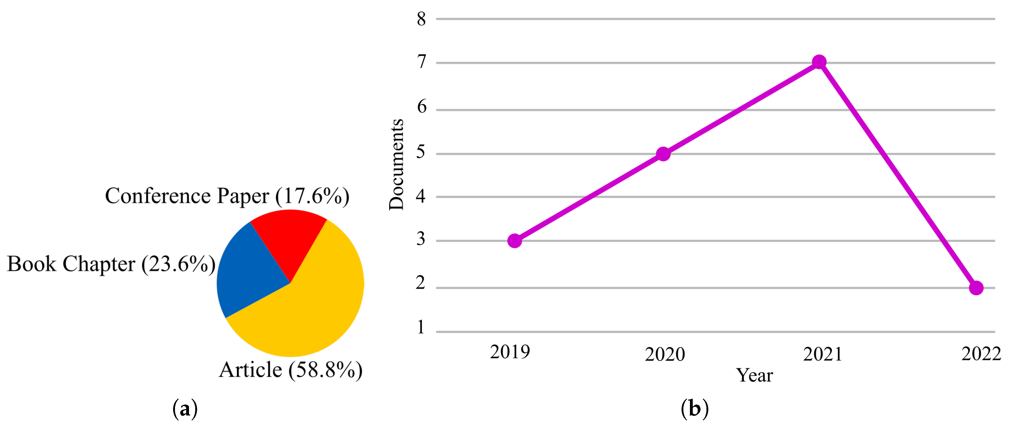 Sensors 23 01466 g003 Sensors 23 01466 g003