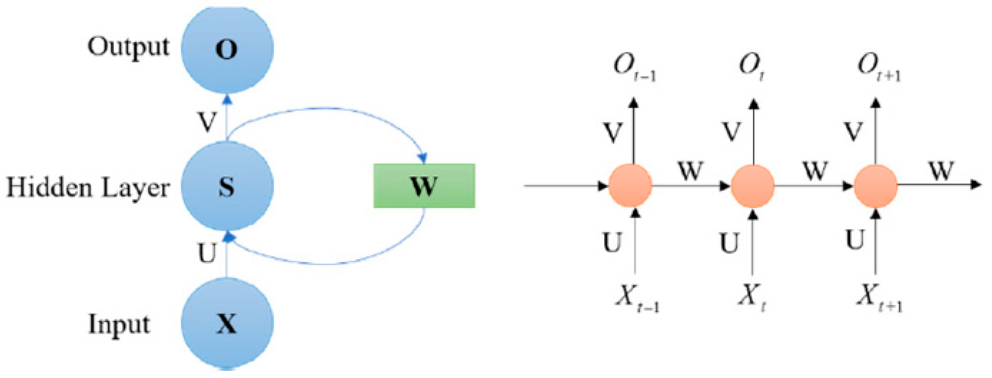 Sensors 23 01467 g002