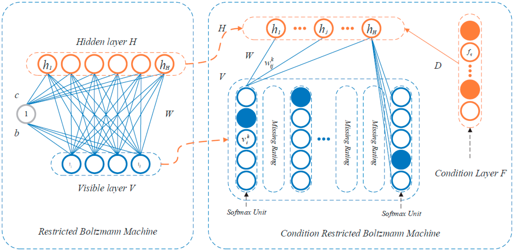 Sensors 23 01467 g005