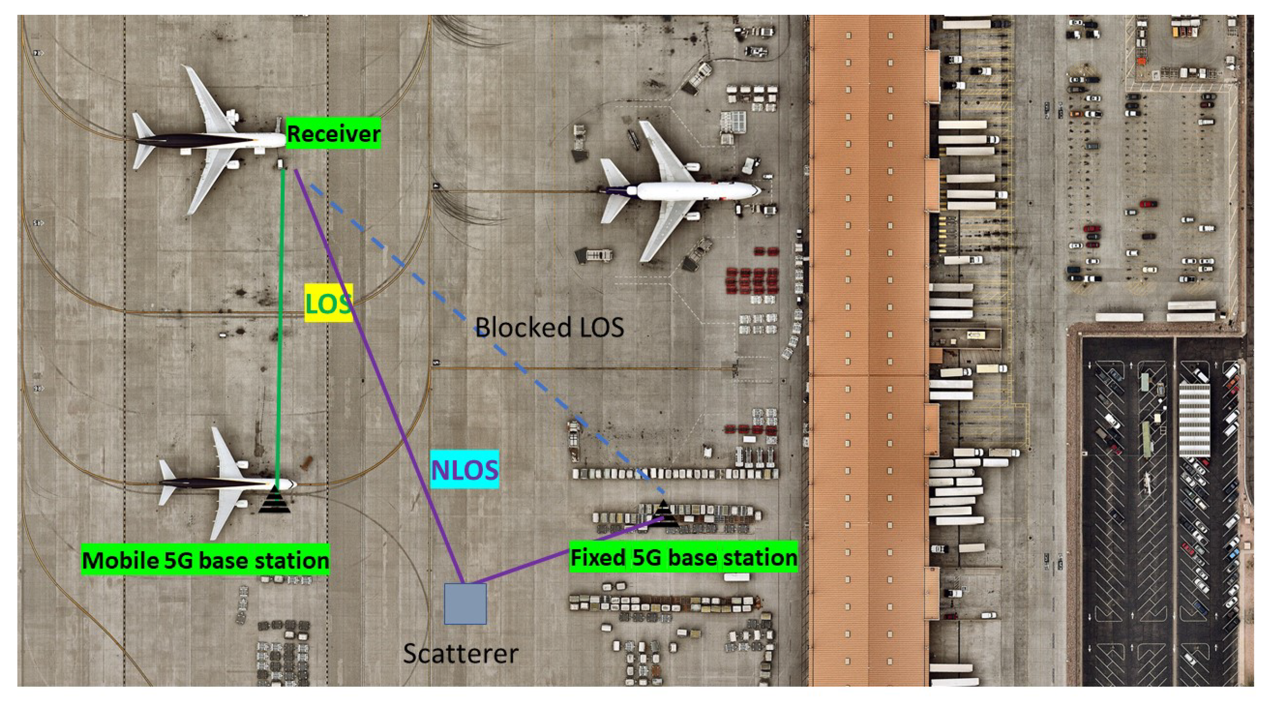 Sensors 23 01470 g001