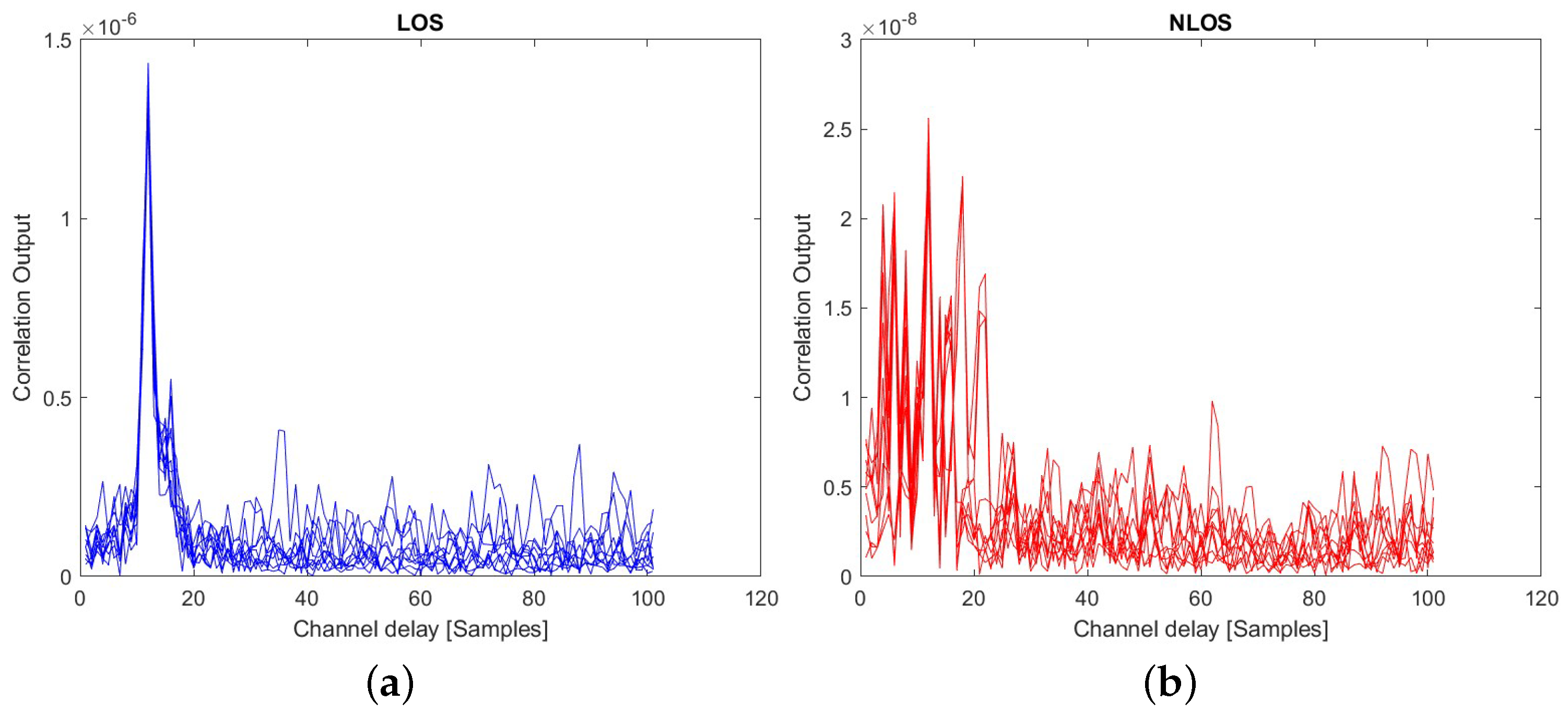 Sensors 23 01470 g005
