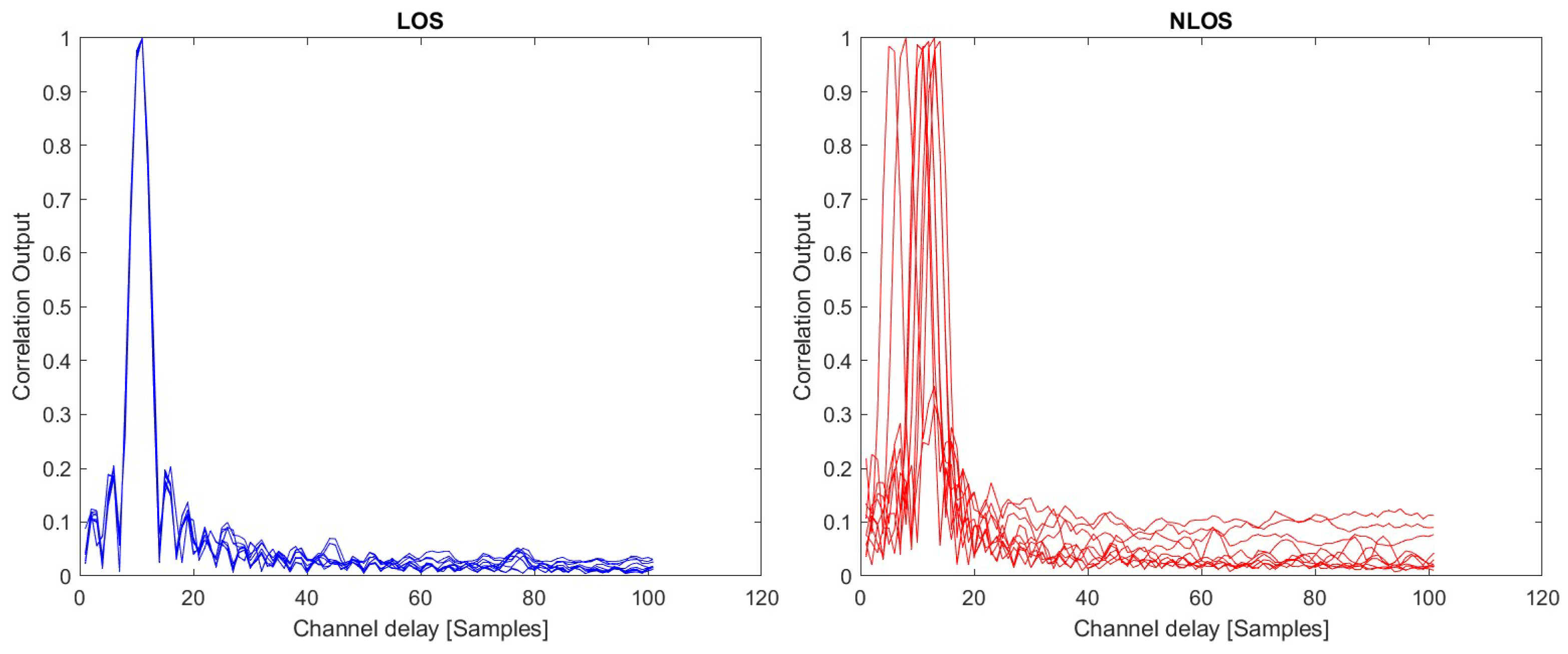 Sensors 23 01470 g008