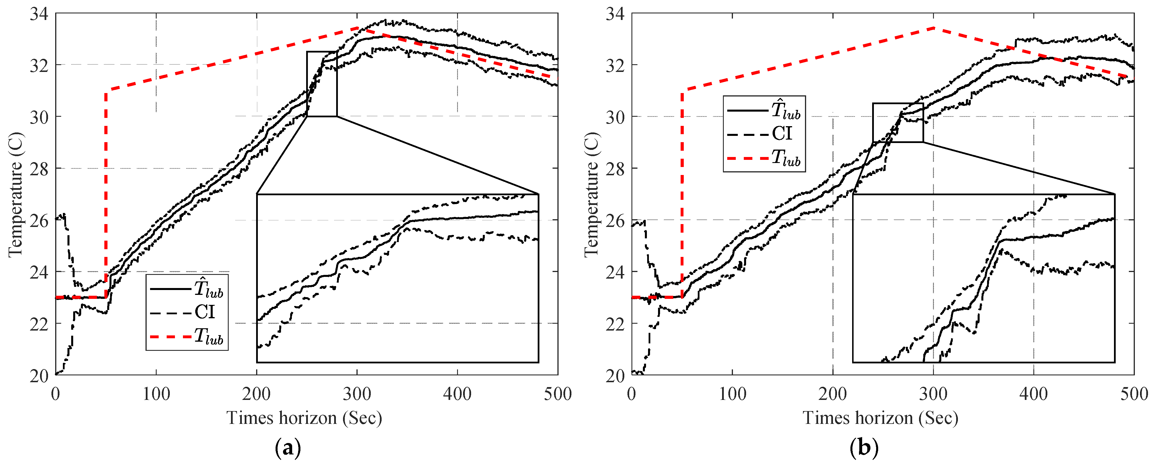Sensors Free FullText Fault Diagnosis of Lubrication Decay in