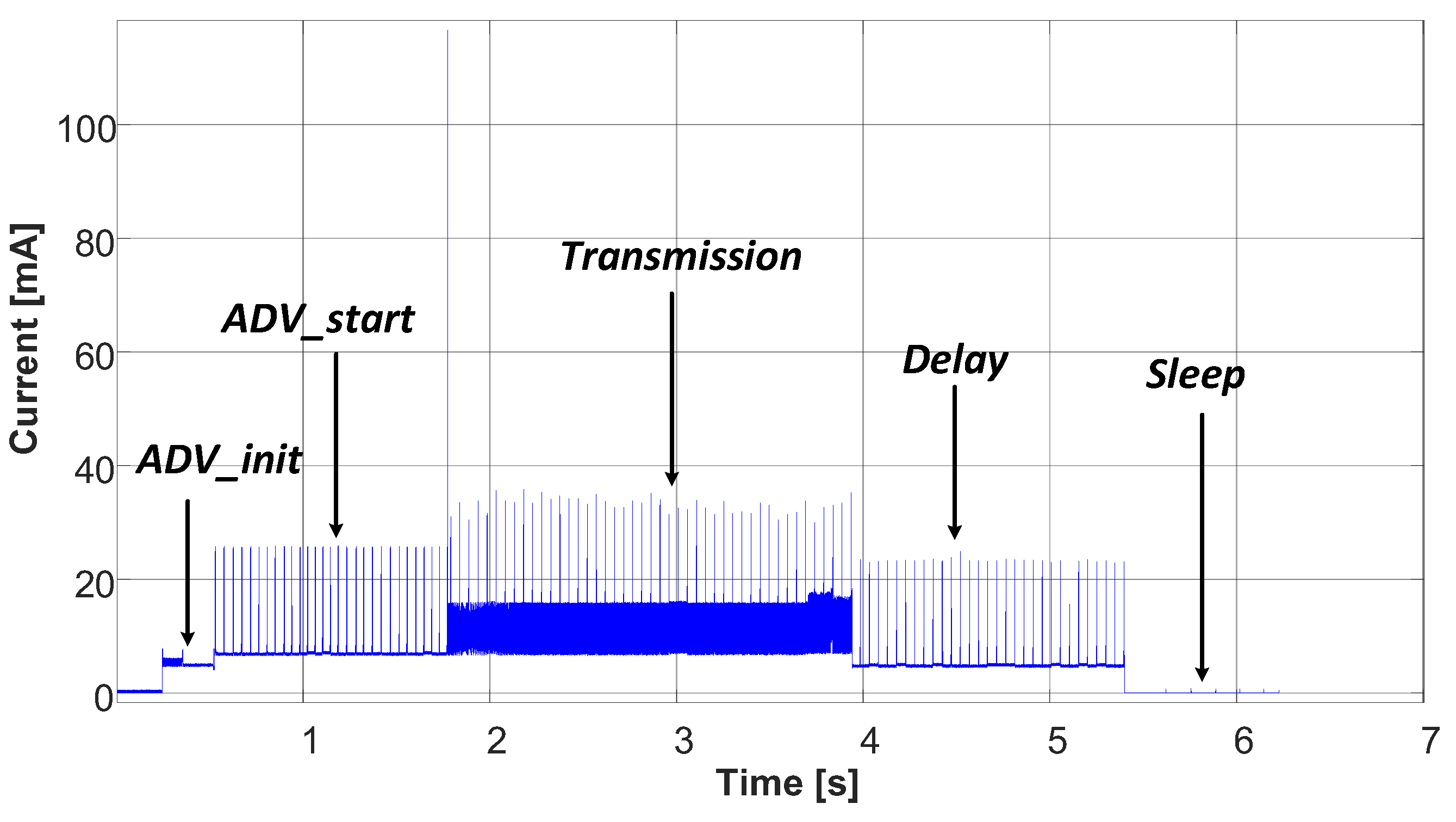 Sensors 23 01480 g005