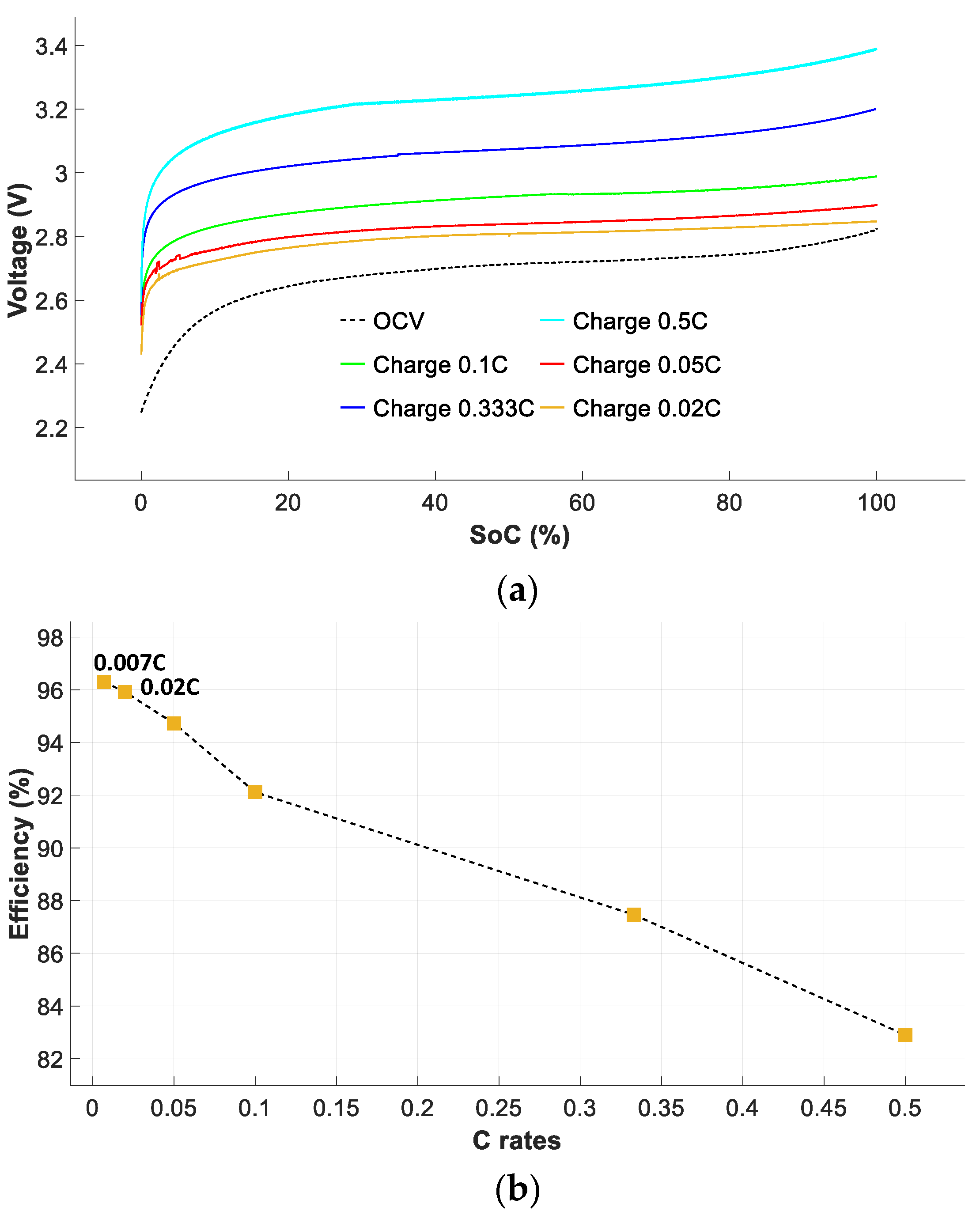 Sensors 23 01480 g009