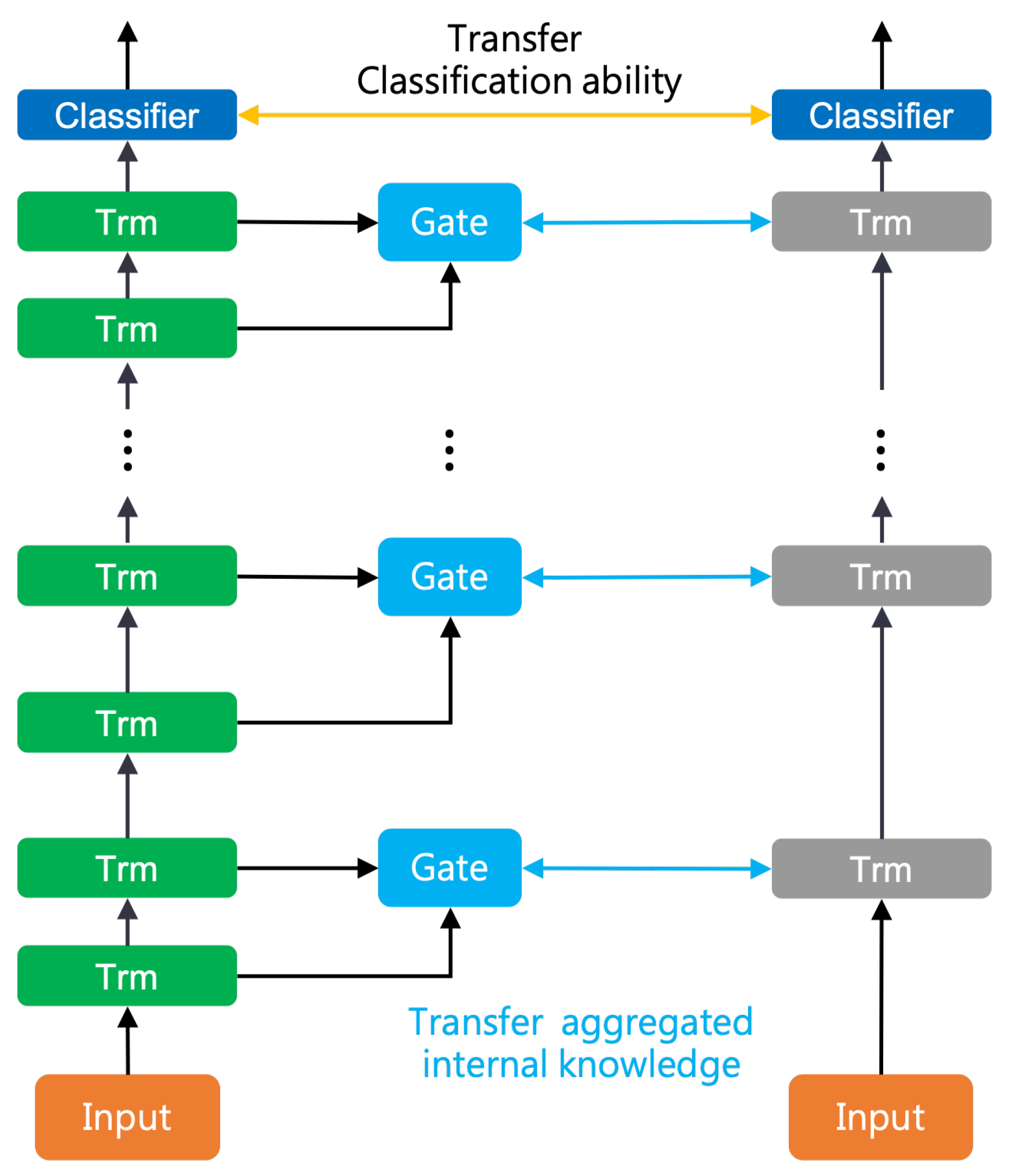 Sensors 23 01483 g002 550
