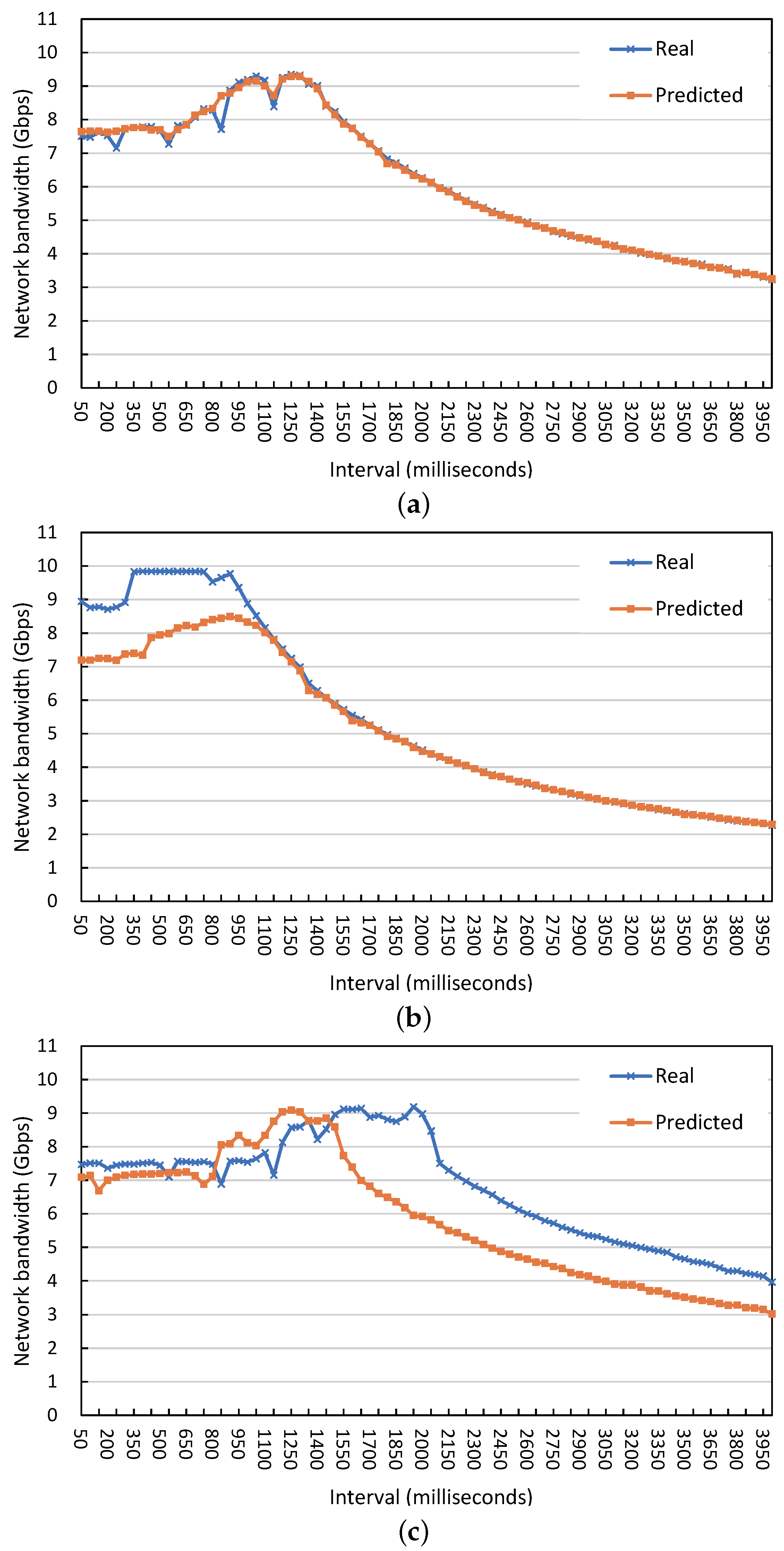 Sensors 23 01484 g003