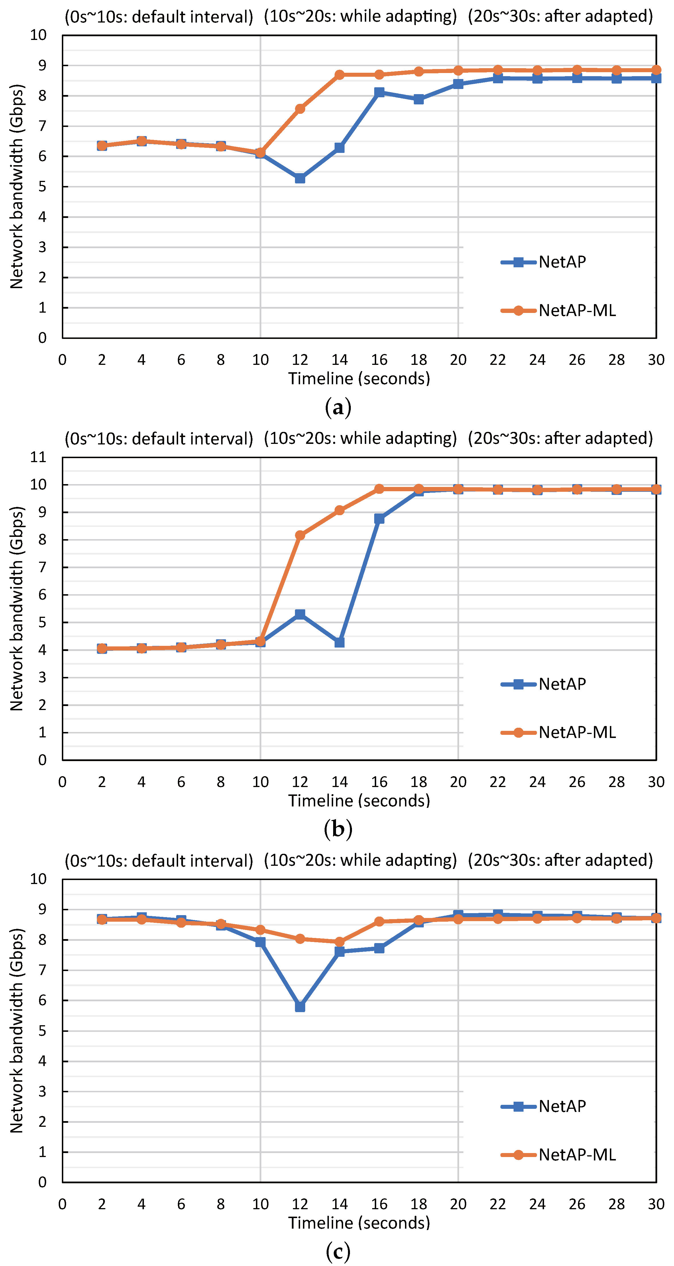 Sensors 23 01484 g004