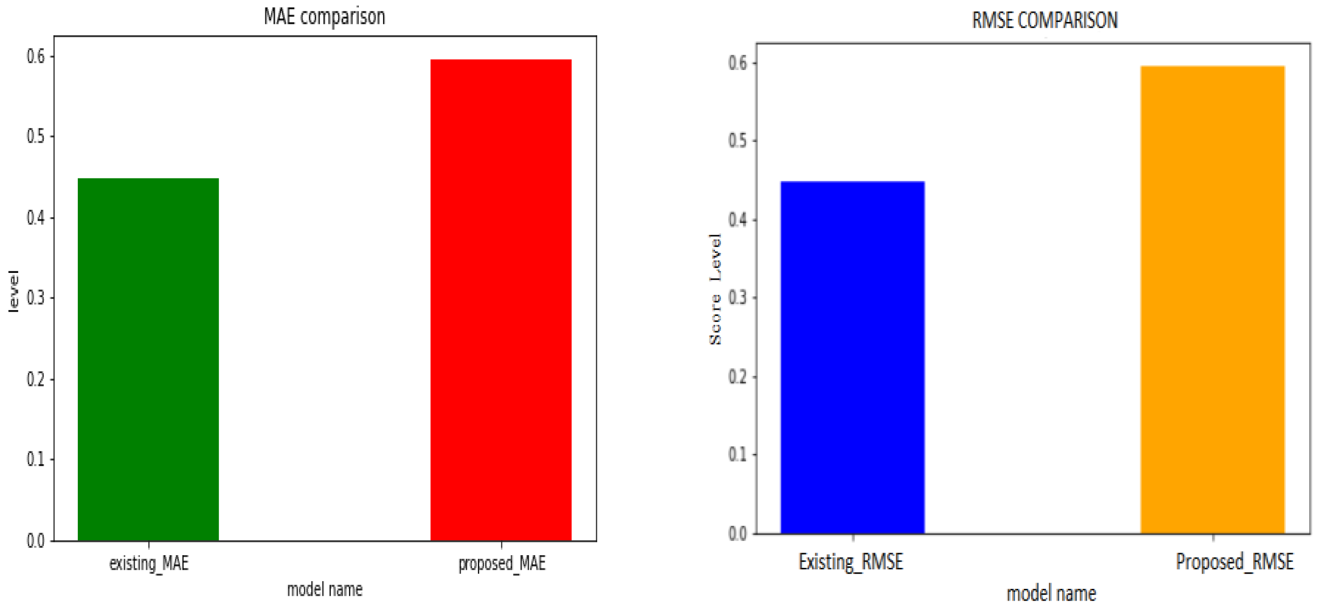 Sensors 23 01485 g005 Sensors 23 01485 g005