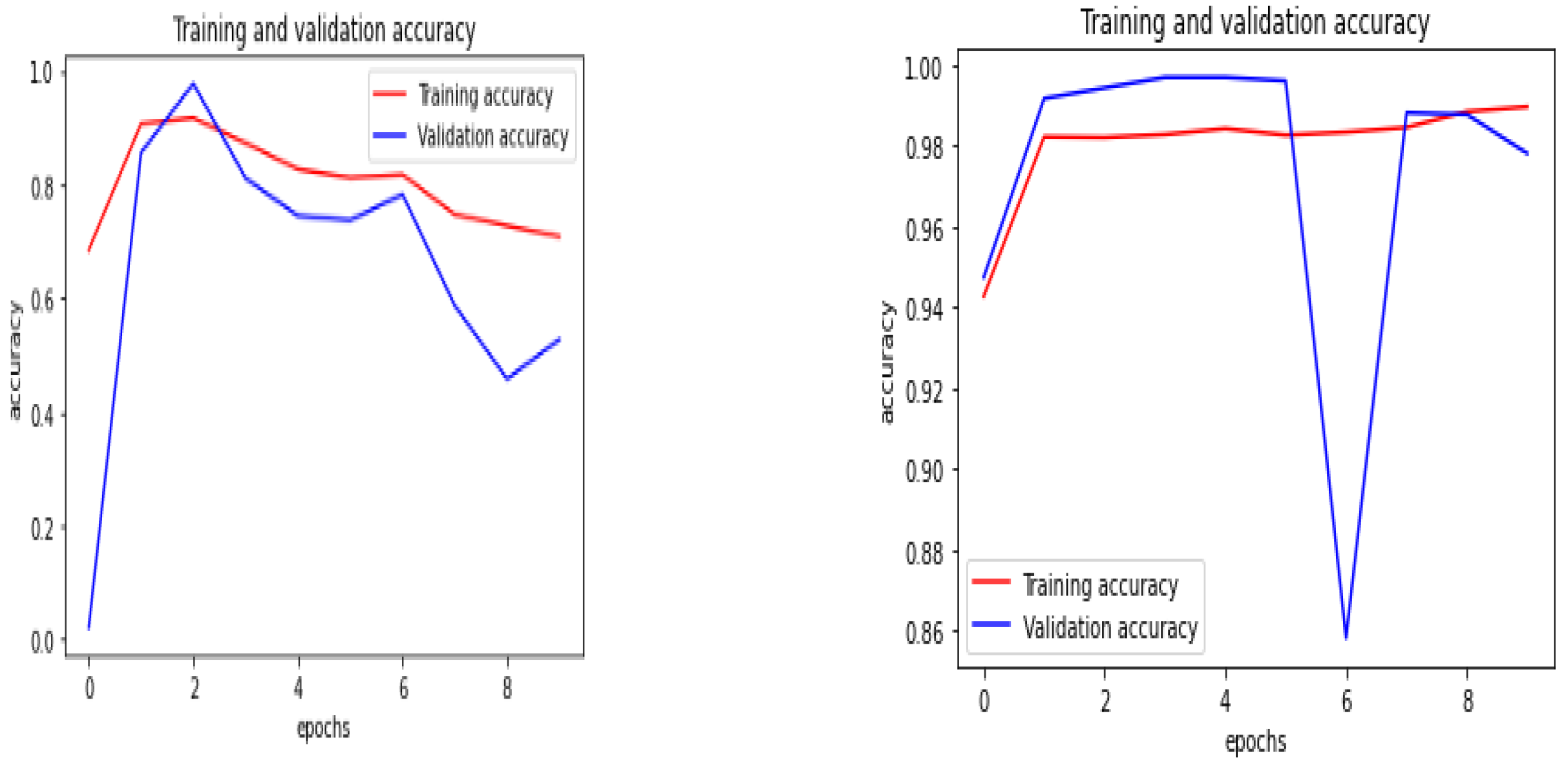 Sensors 23 01485 g006 Sensors 23 01485 g006