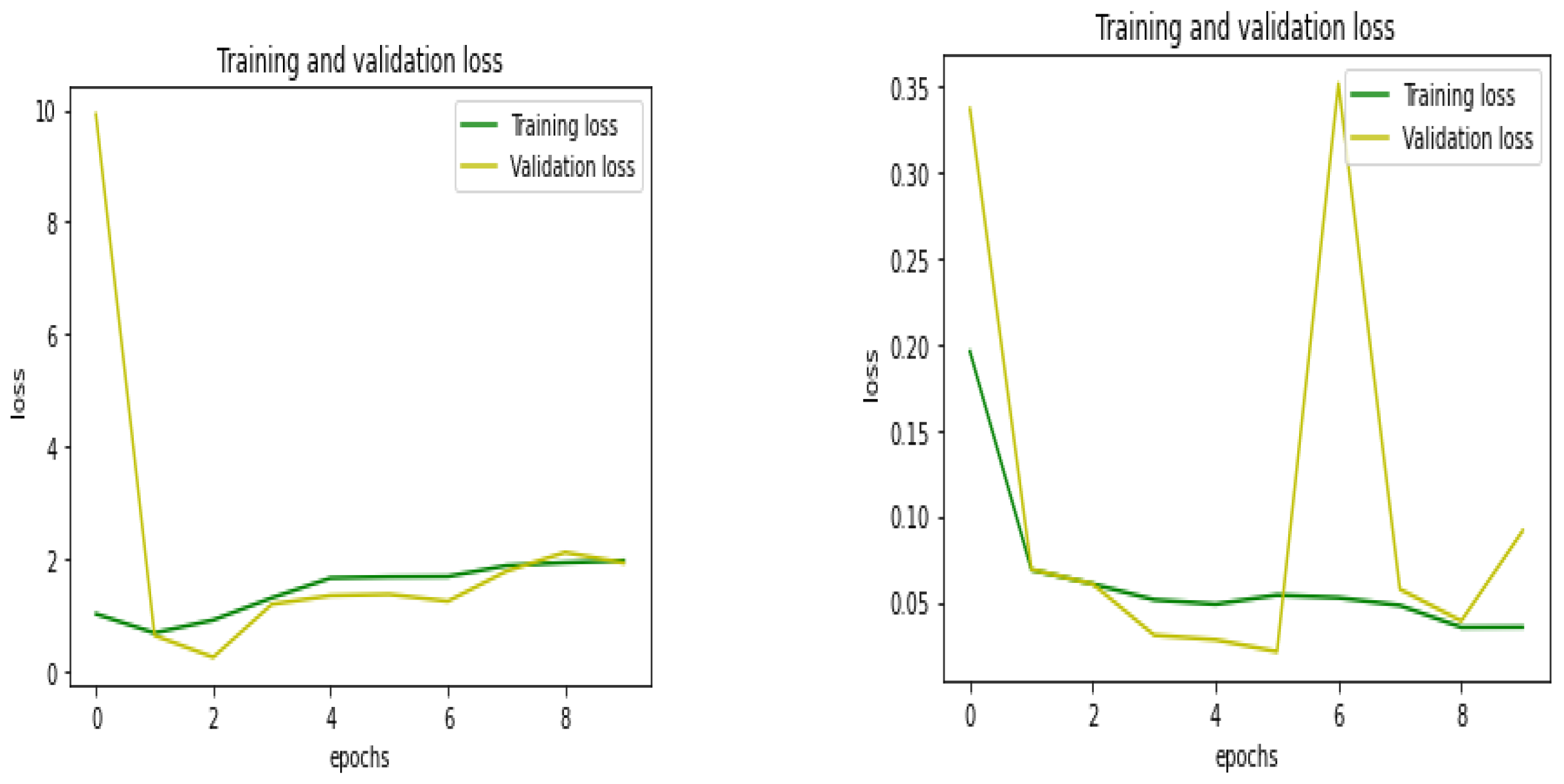 Sensors 23 01485 g007 Sensors 23 01485 g007