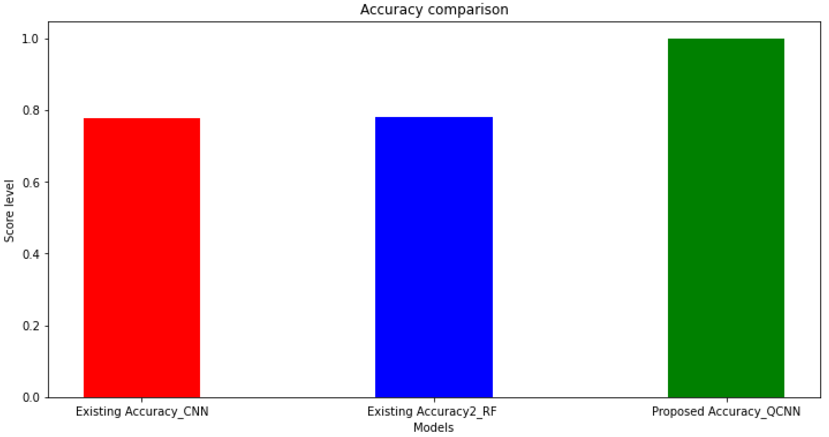 Sensors 23 01485 g008 Sensors 23 01485 g008