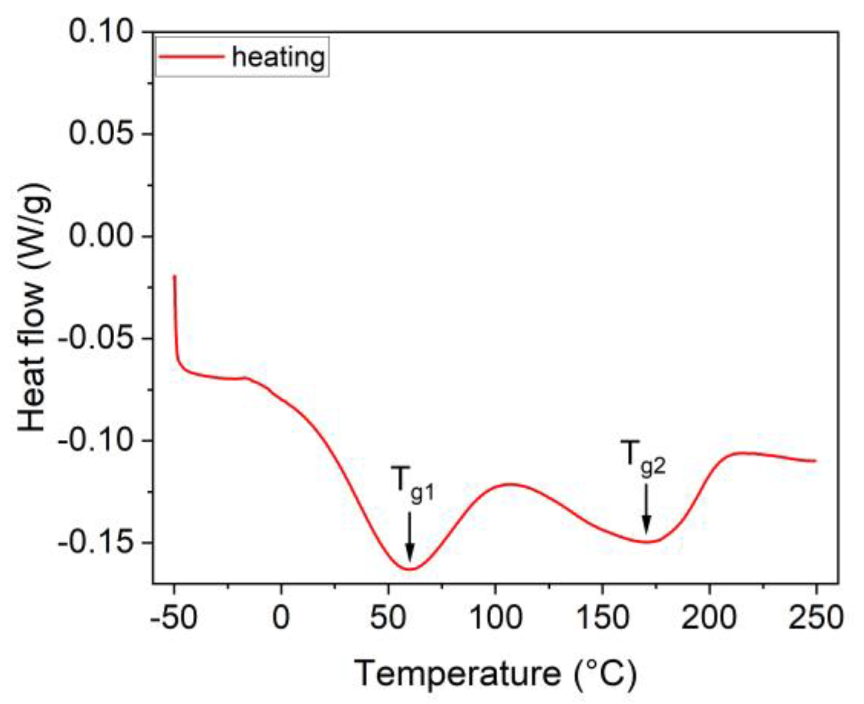 Sensors 23 01488 g002 Sensors 23 01488 g002