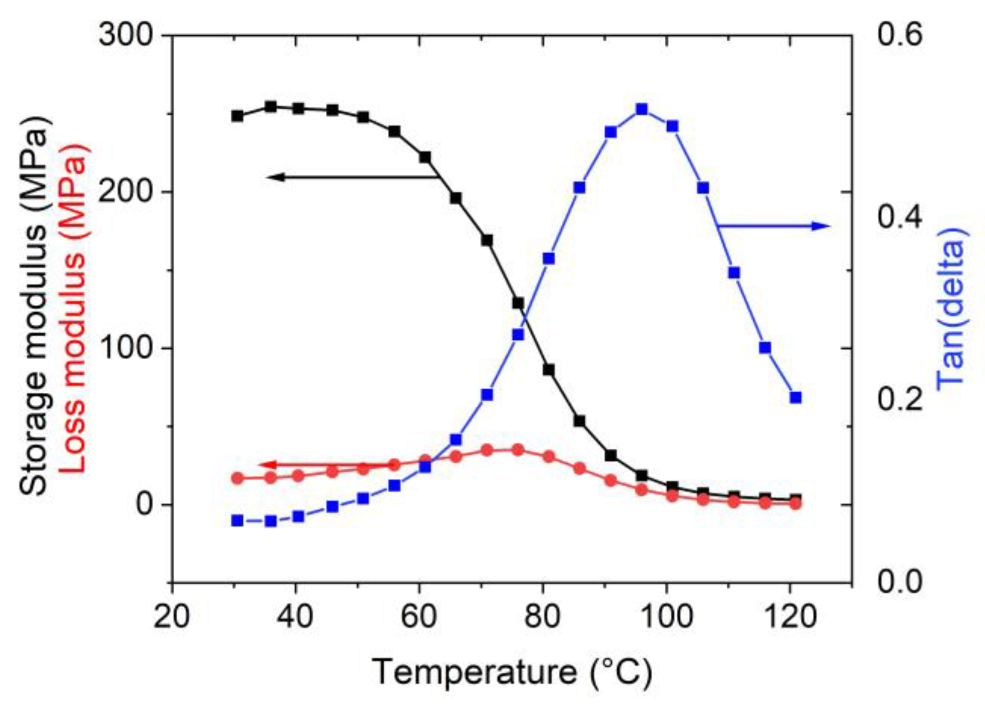 Sensors 23 01488 g003 Sensors 23 01488 g003