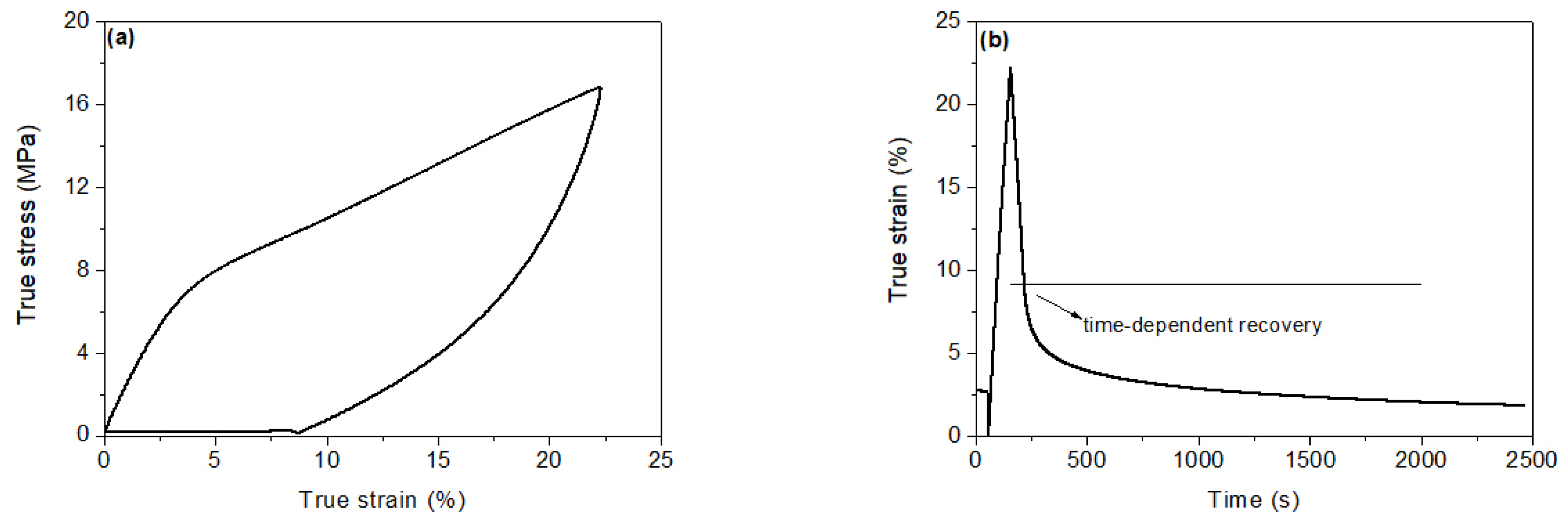 Sensors 23 01488 g004 Sensors 23 01488 g004