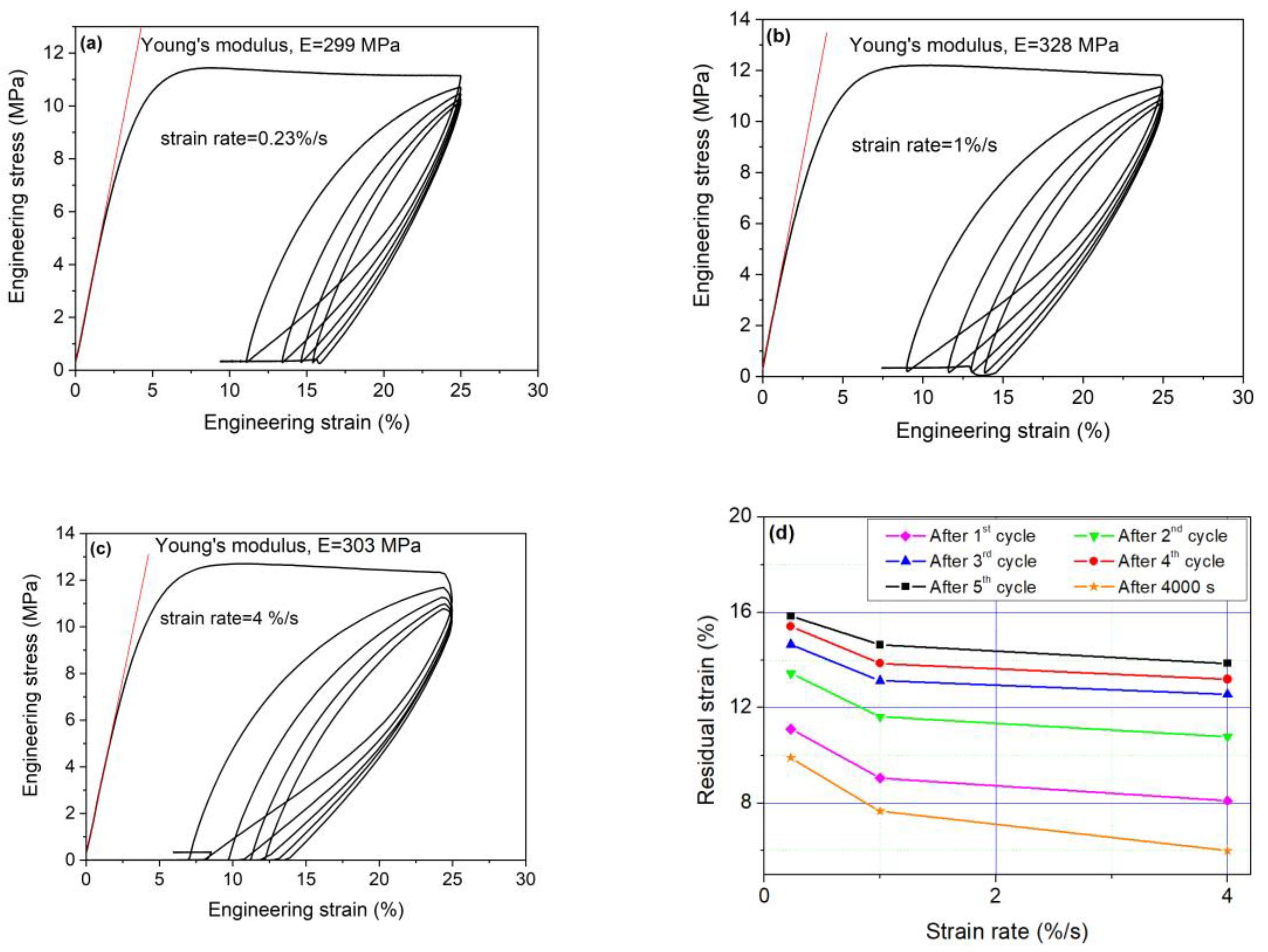 Sensors 23 01488 g005 Sensors 23 01488 g005