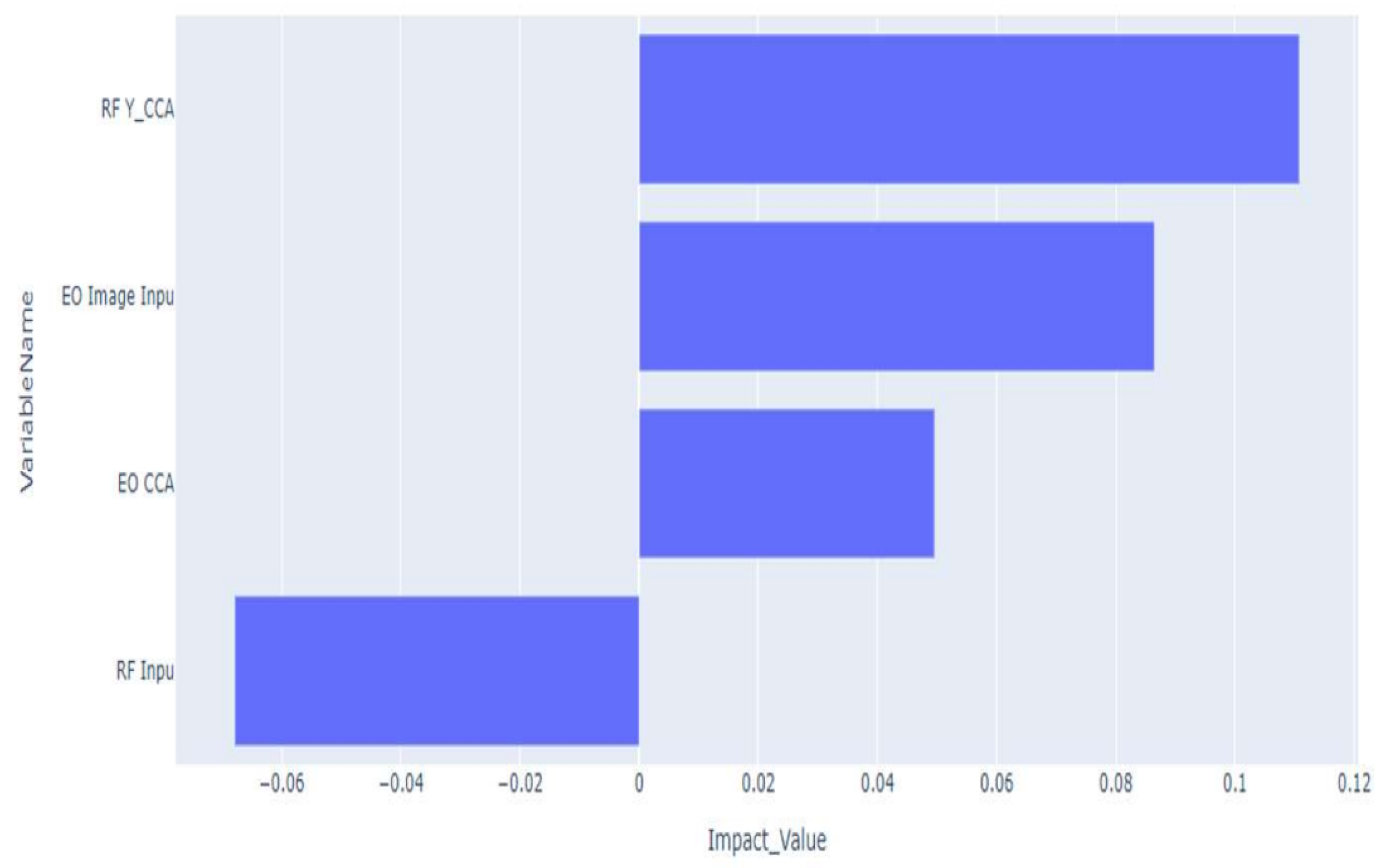 Sensors 23 01489 g003