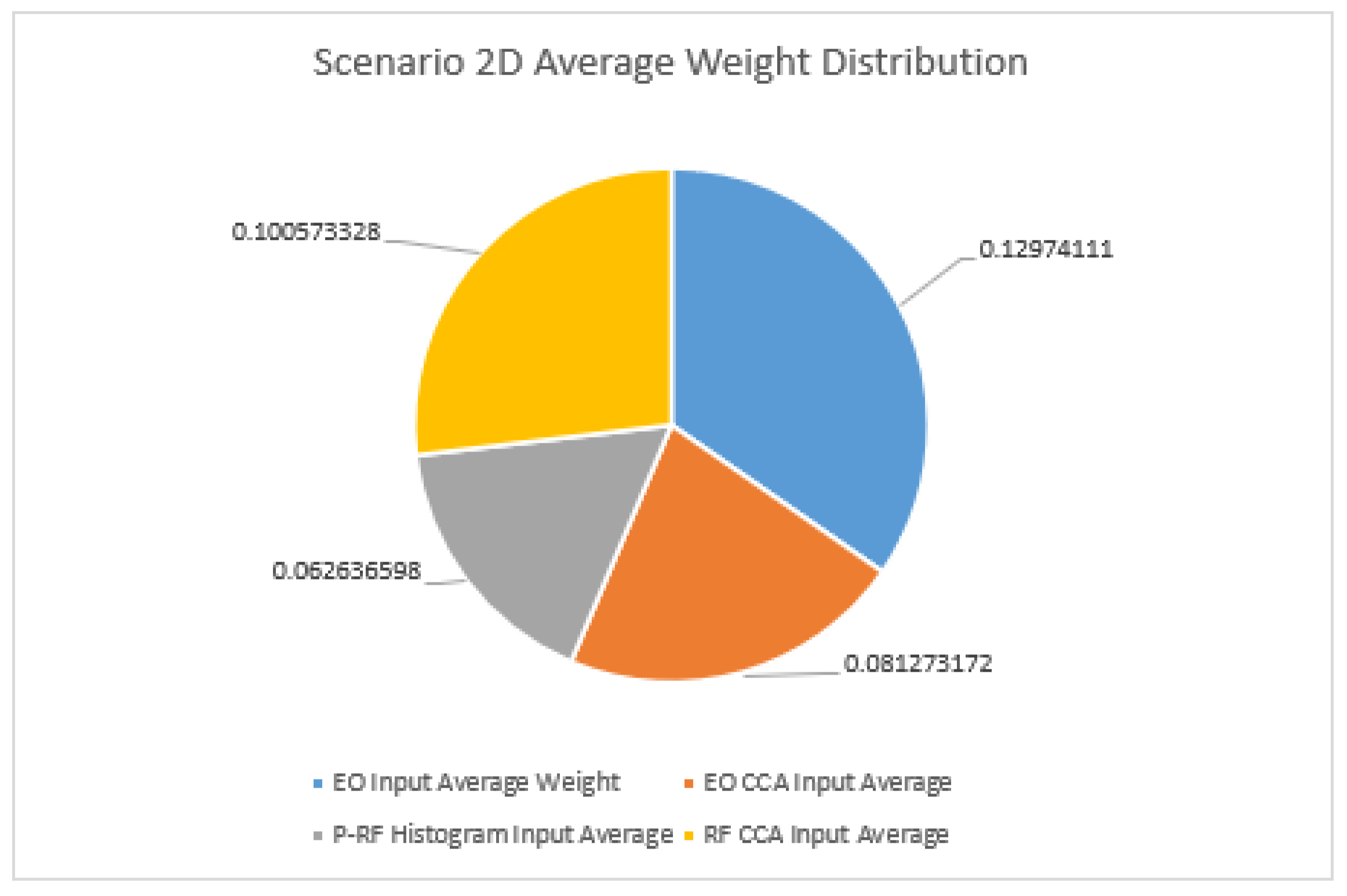 Sensors 23 01489 g007