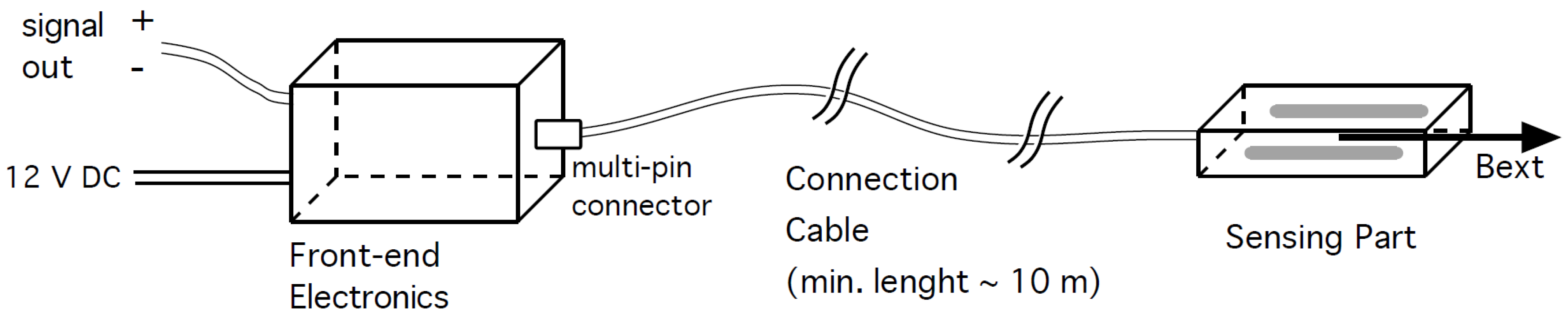 Sensors 23 01492 g003