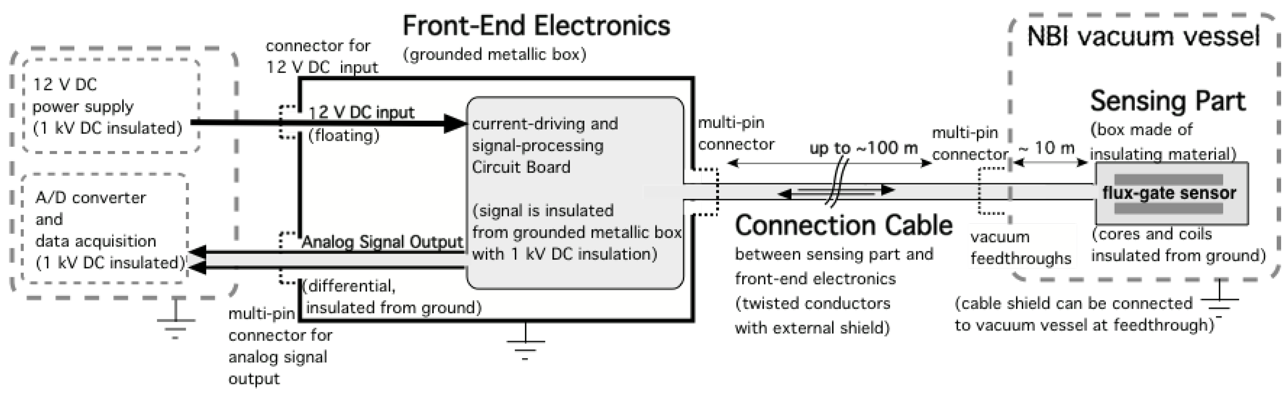 Sensors 23 01492 g004