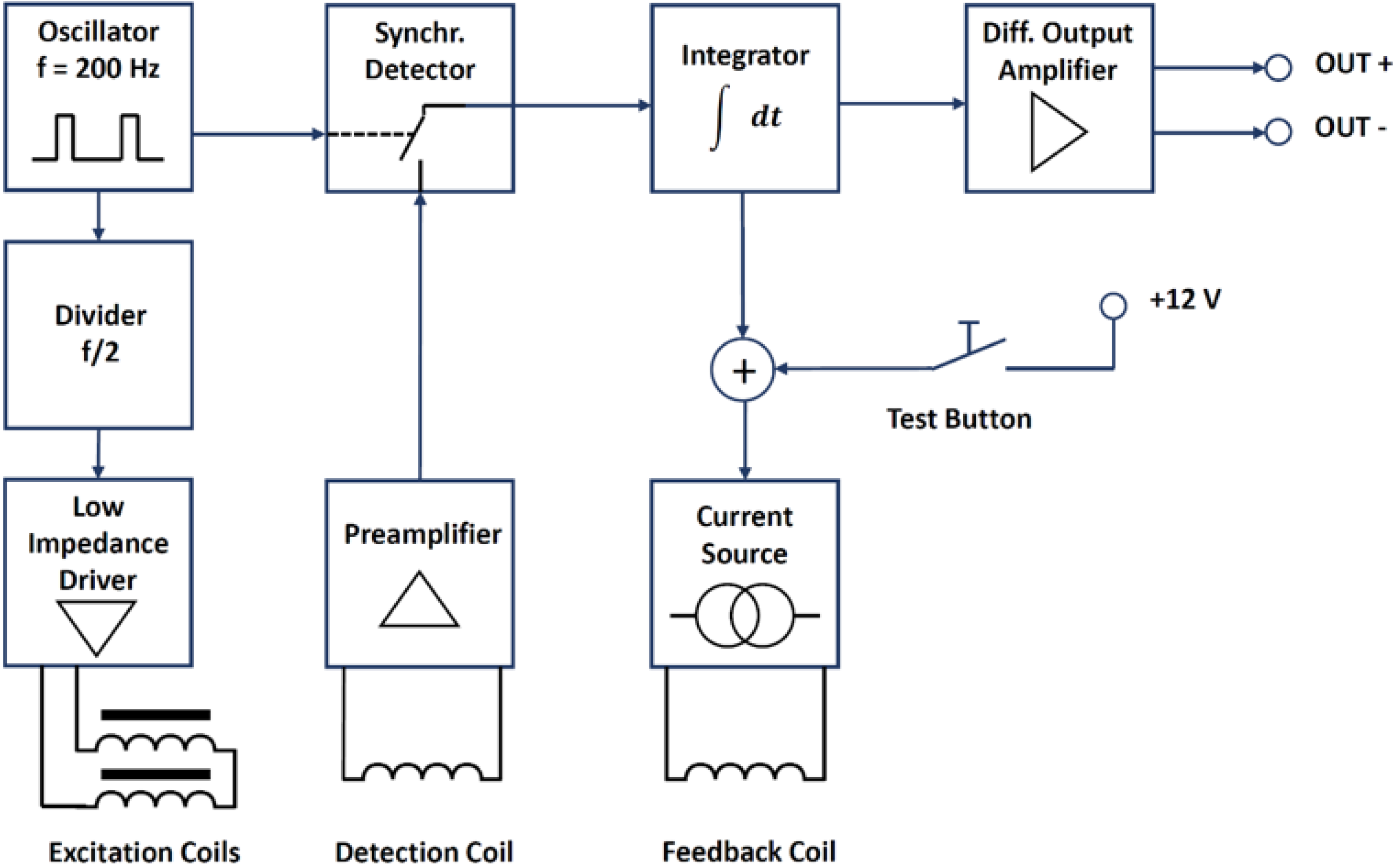 Sensors 23 01492 g008